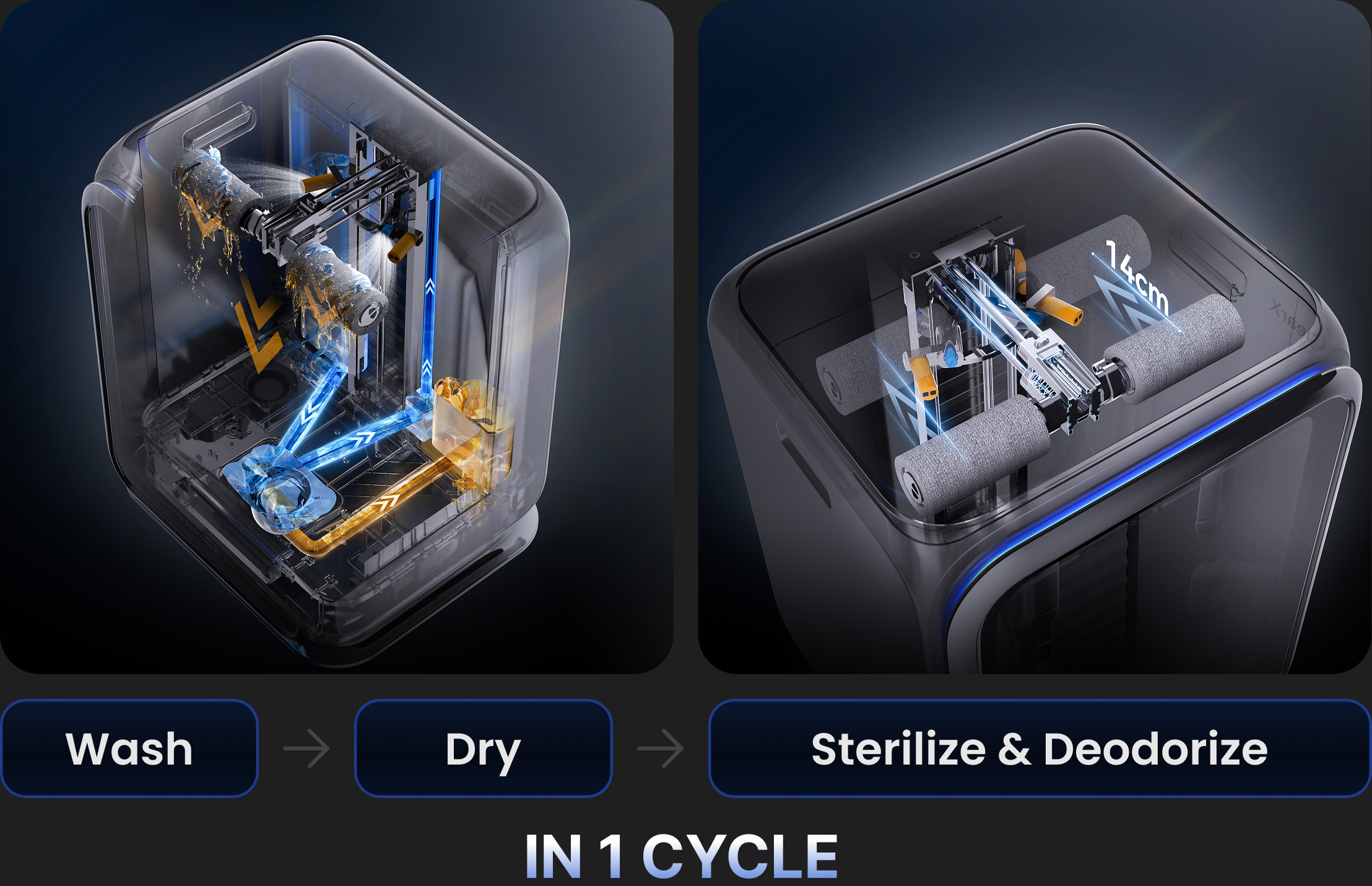 Beats brushing, steaming, and spin washers