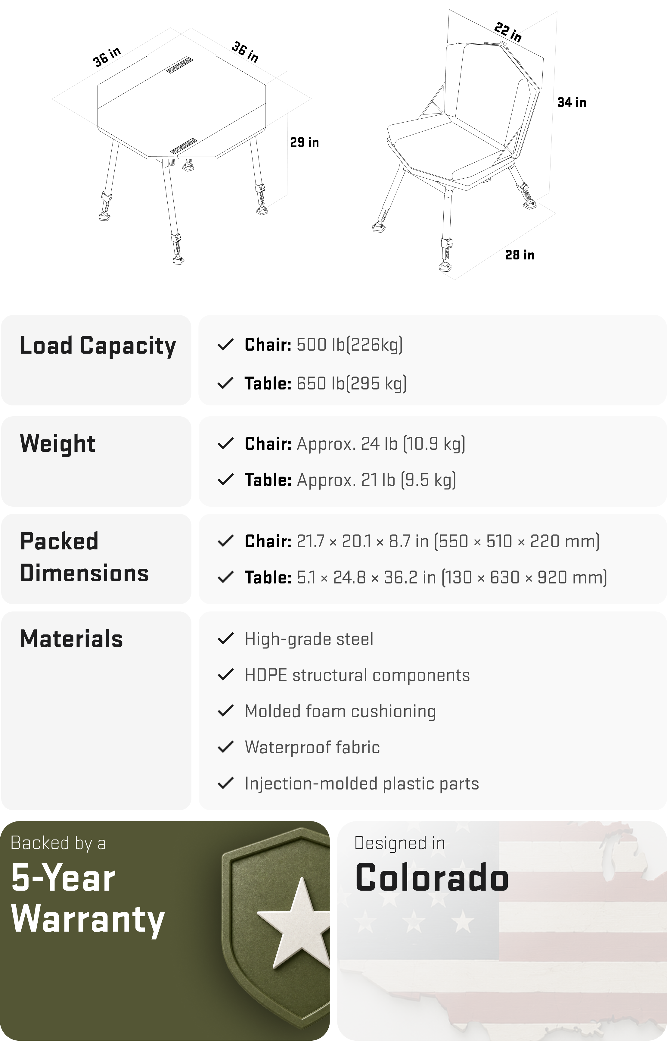Specifications