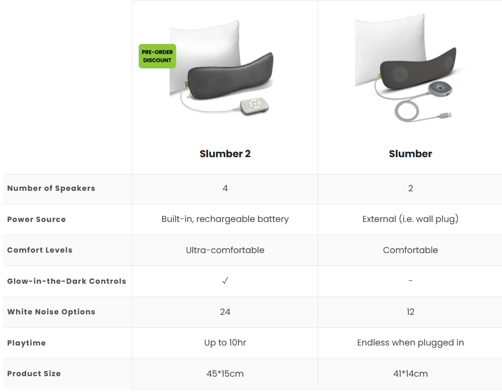 Comparison Table