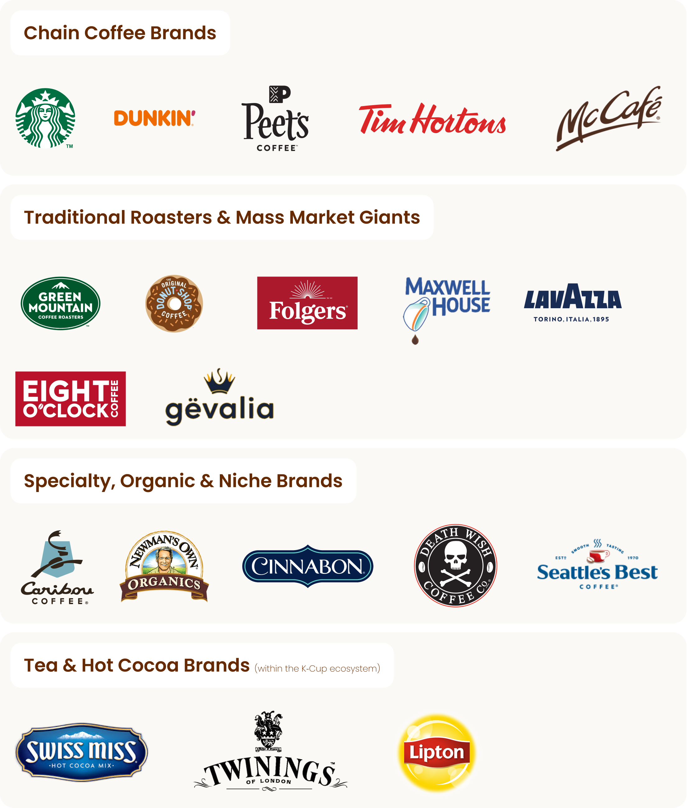 Compatible With Your Favorite K-CUP Brands