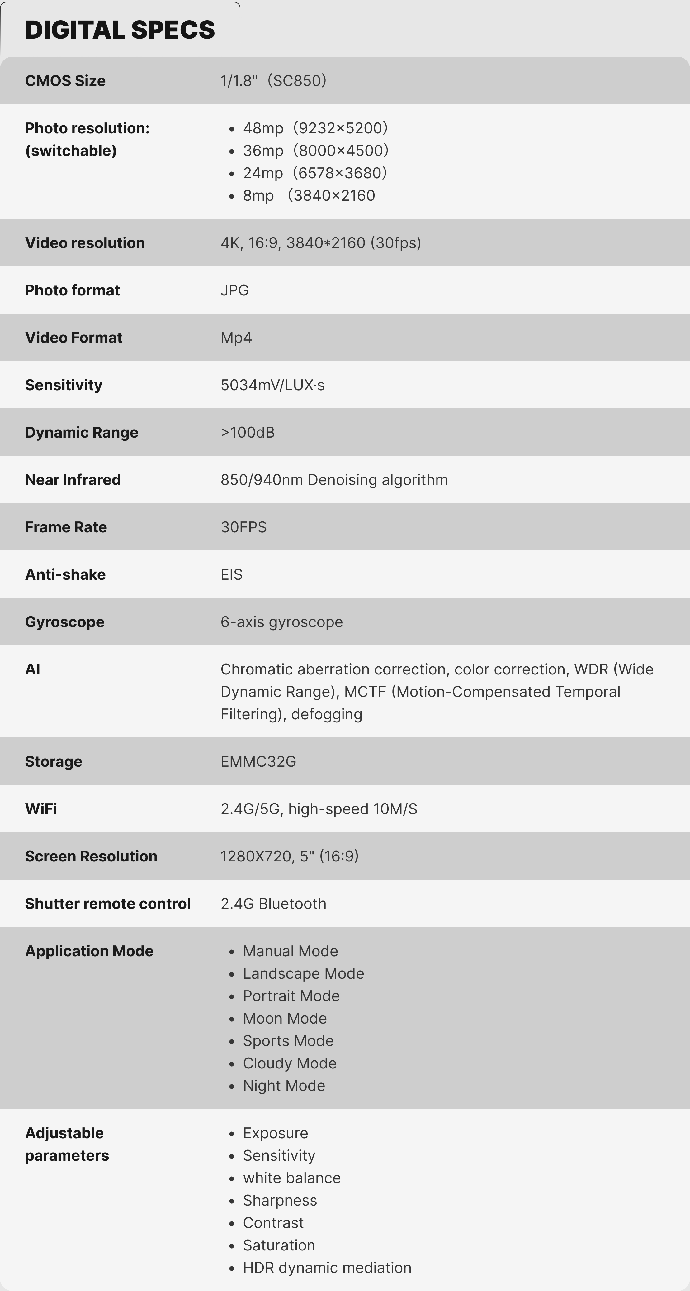 Specifications