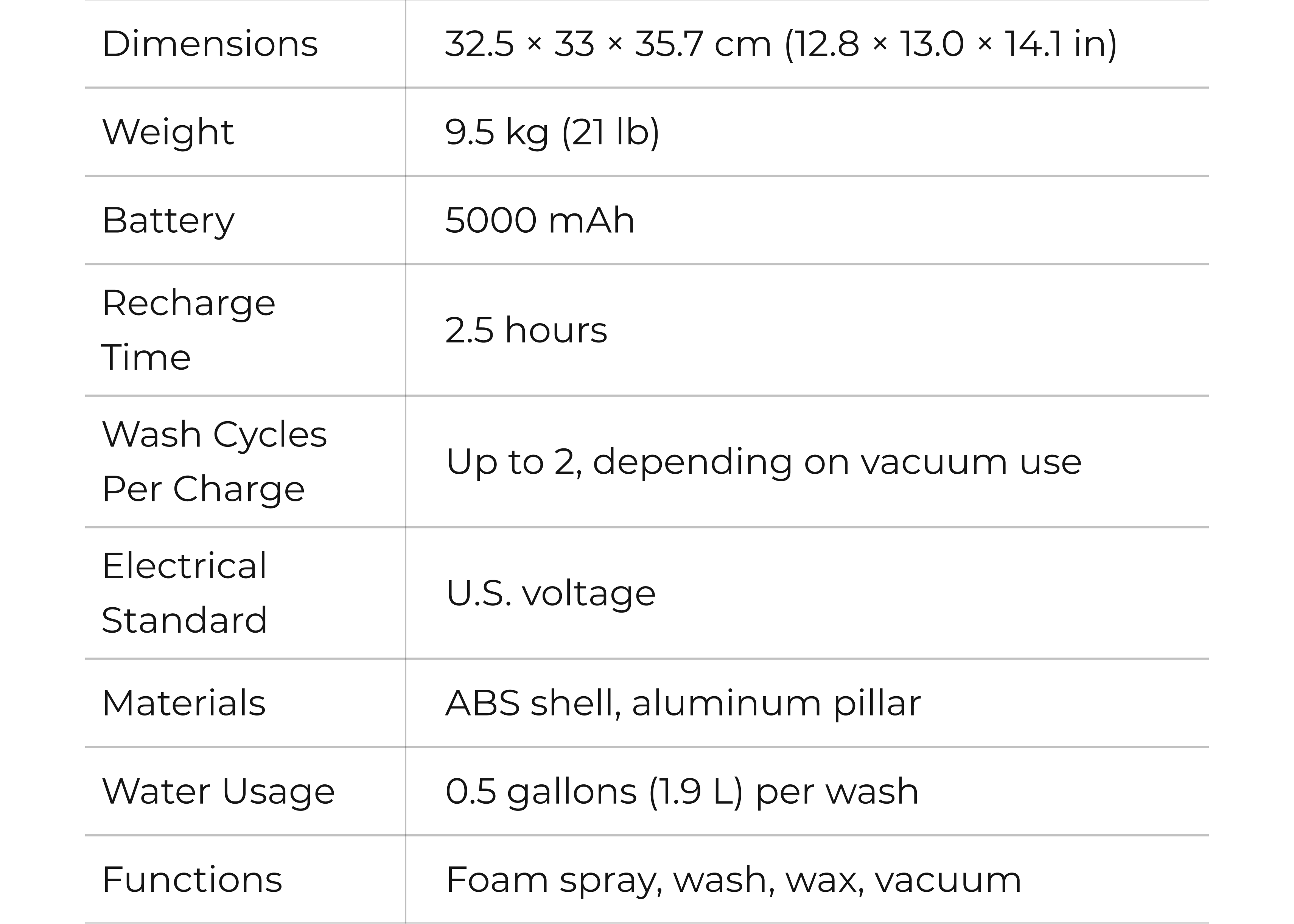 SPECIFICATIONS