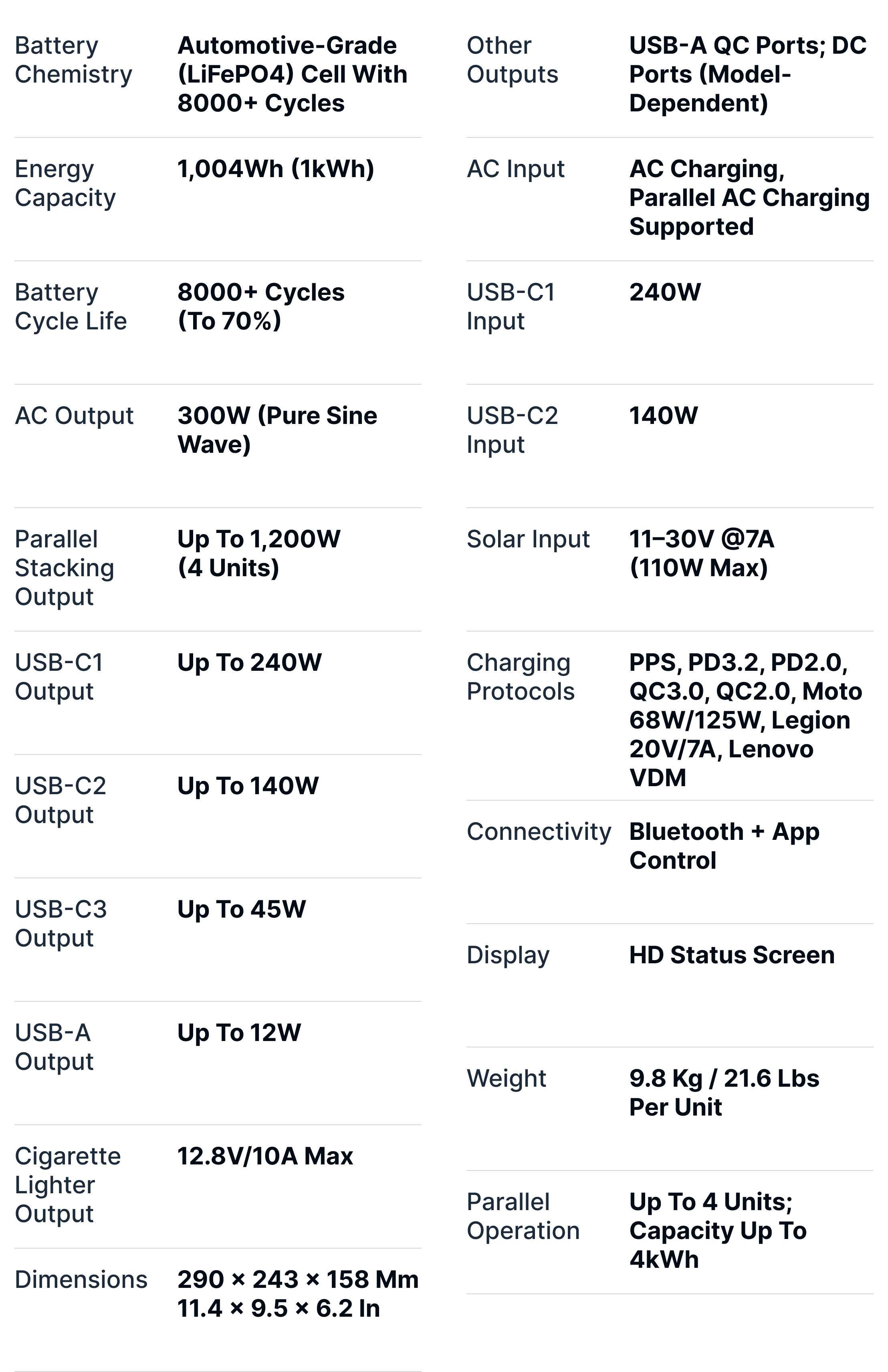 Specifications
