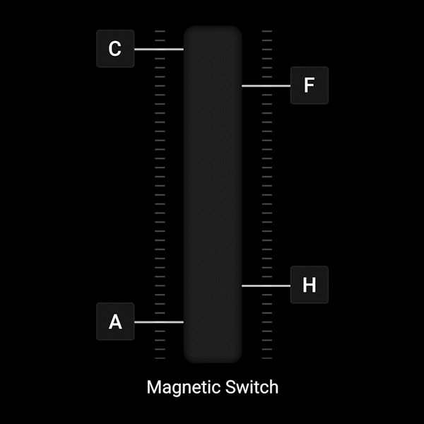 Full-Range Precision