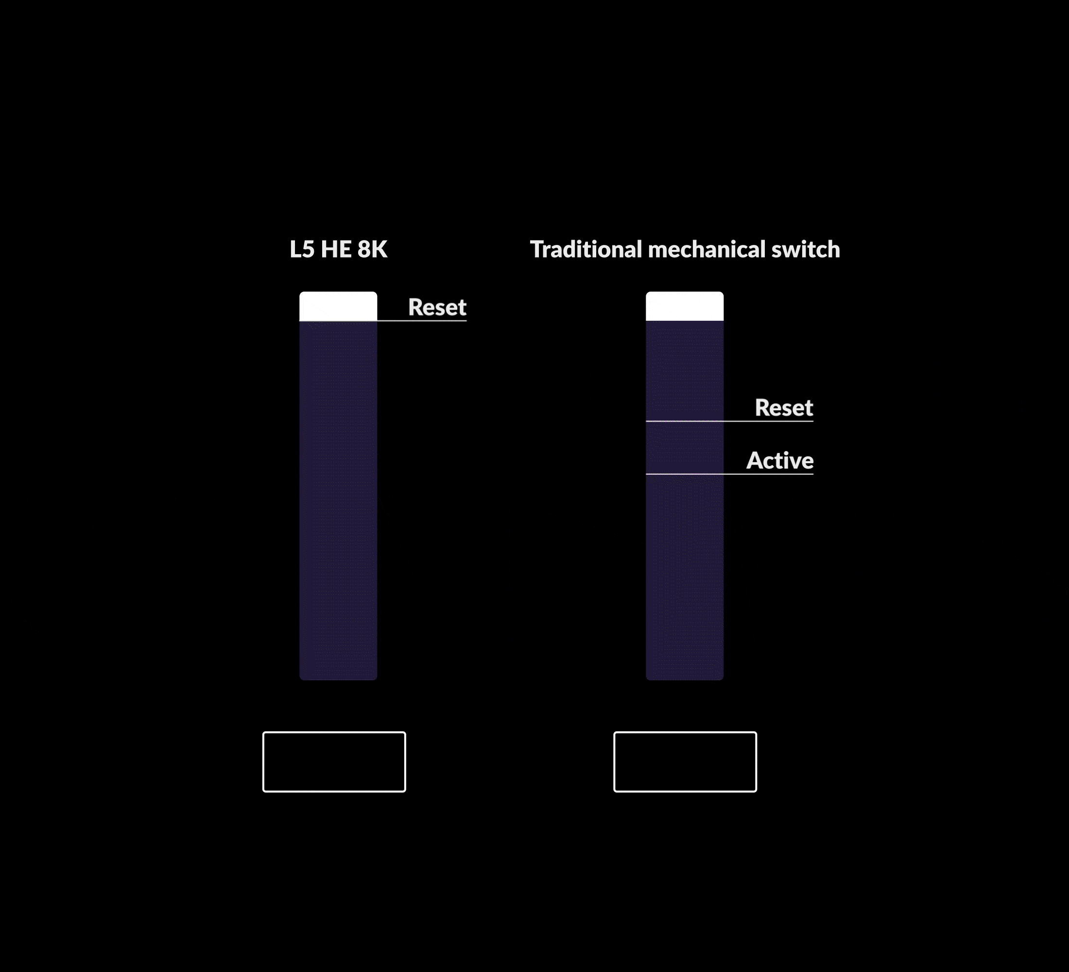 React Faster, Play Harder