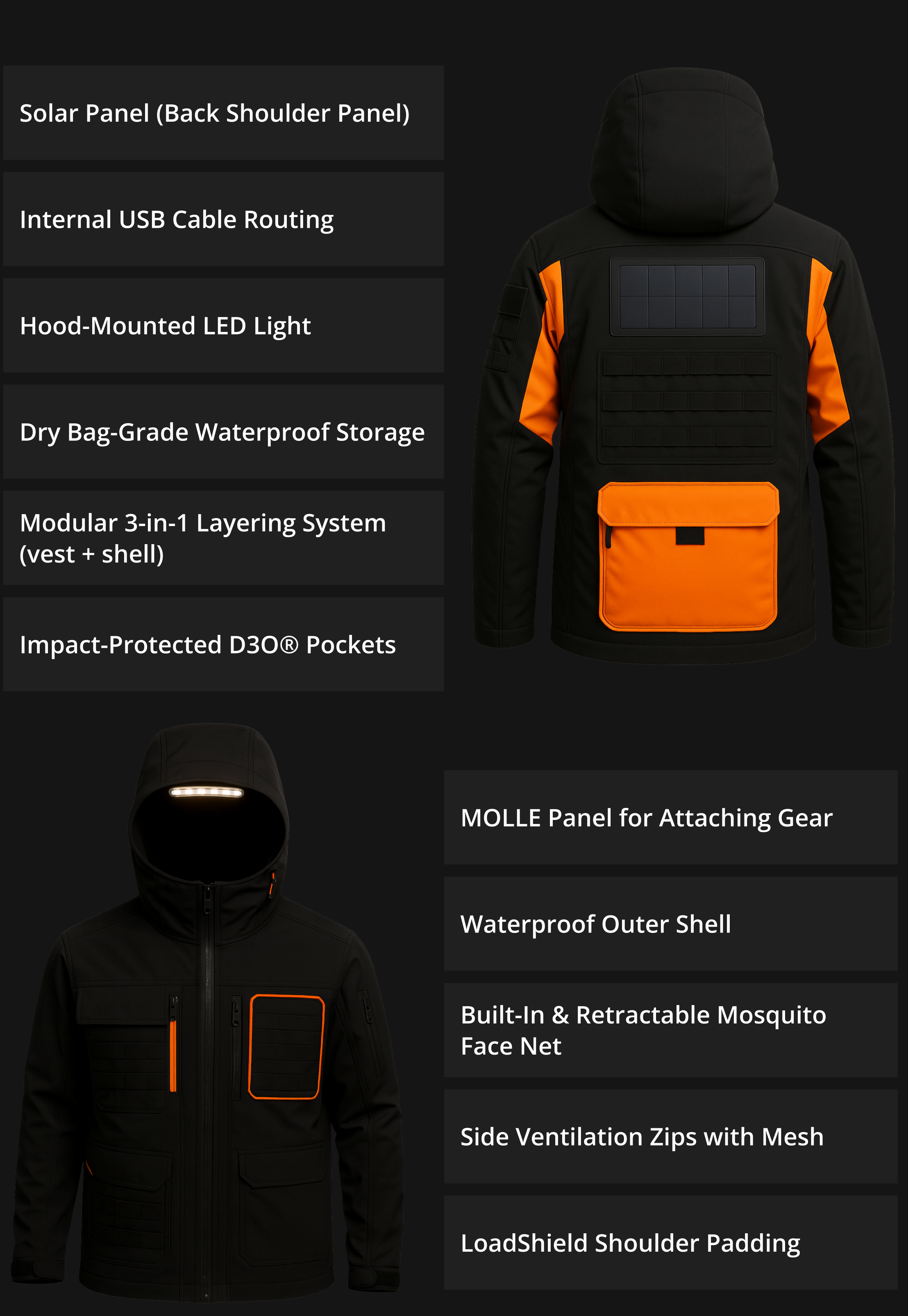 The System, Layer by Layer.
