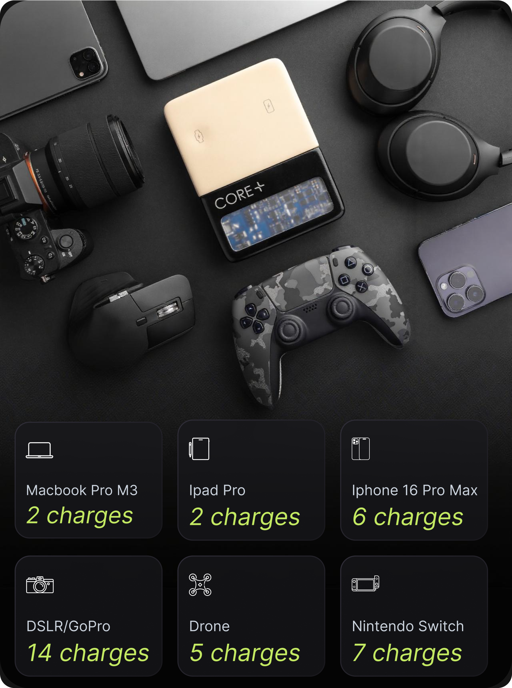 Power up all your essential devices with CorePlus!