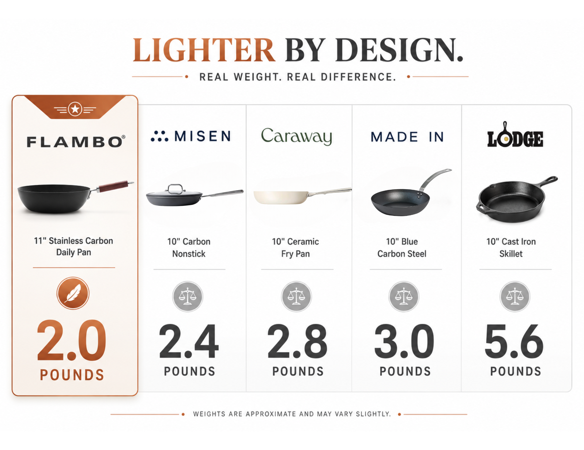 Responsive Image