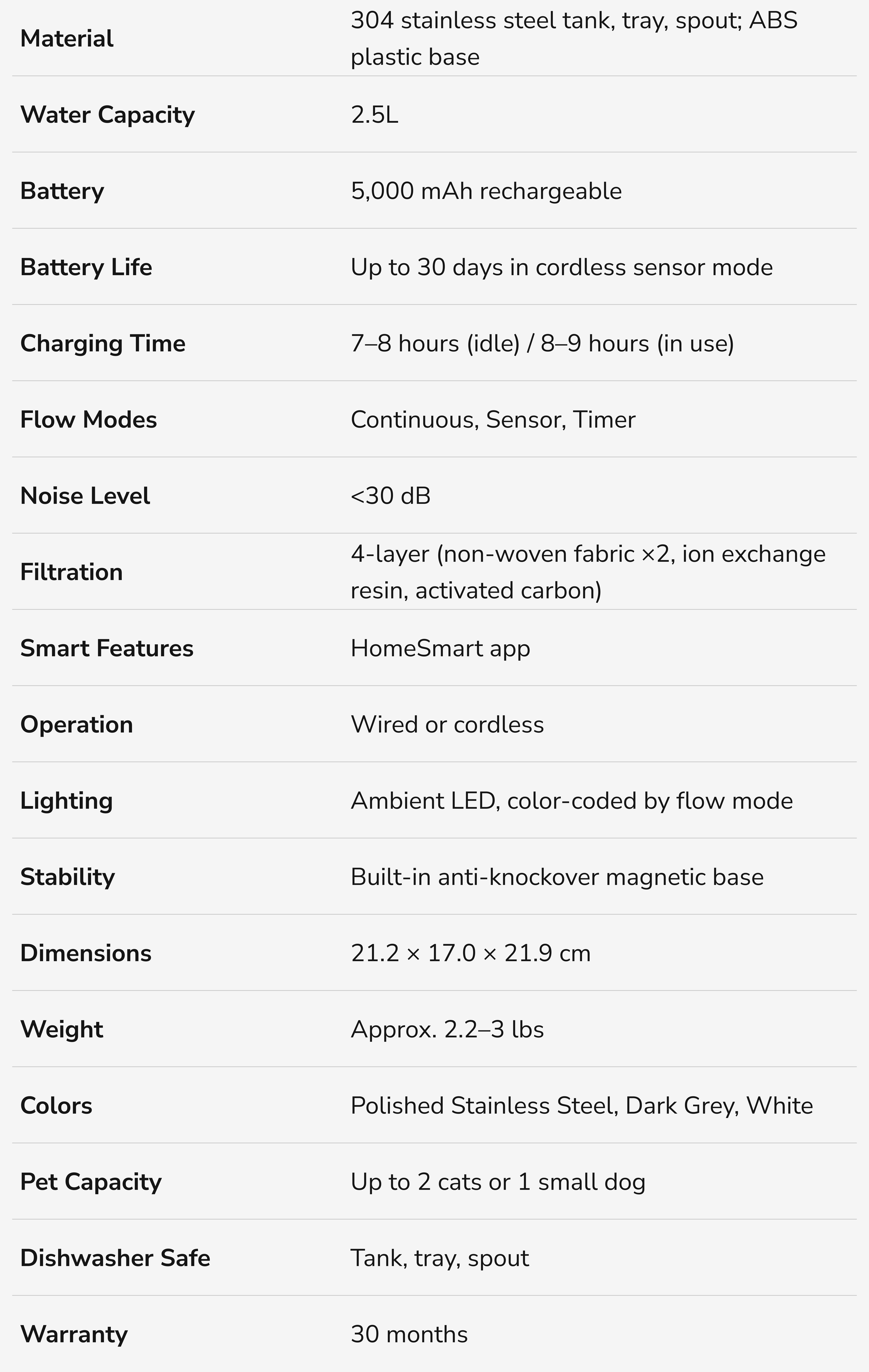 Specifications