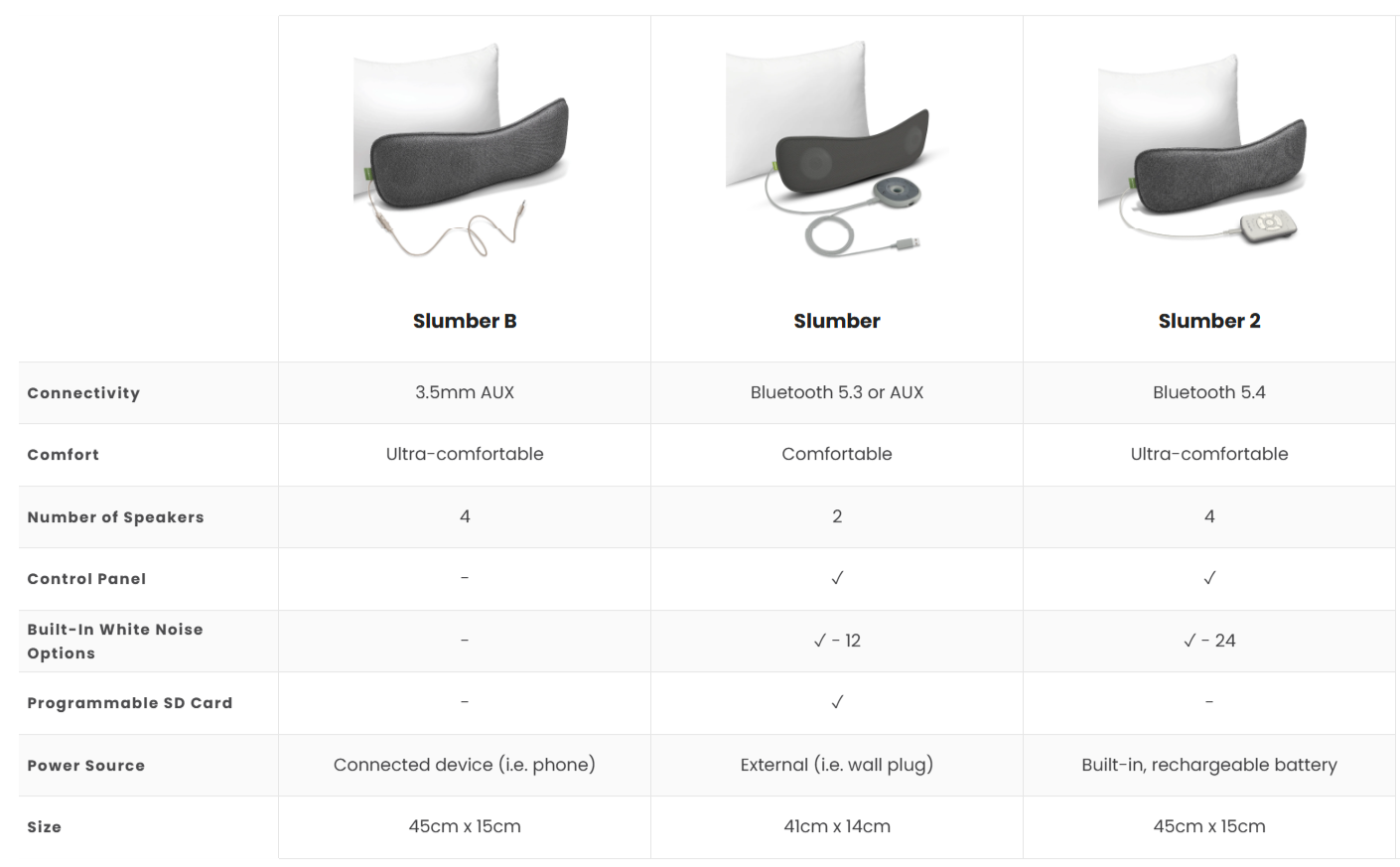Comparison Table