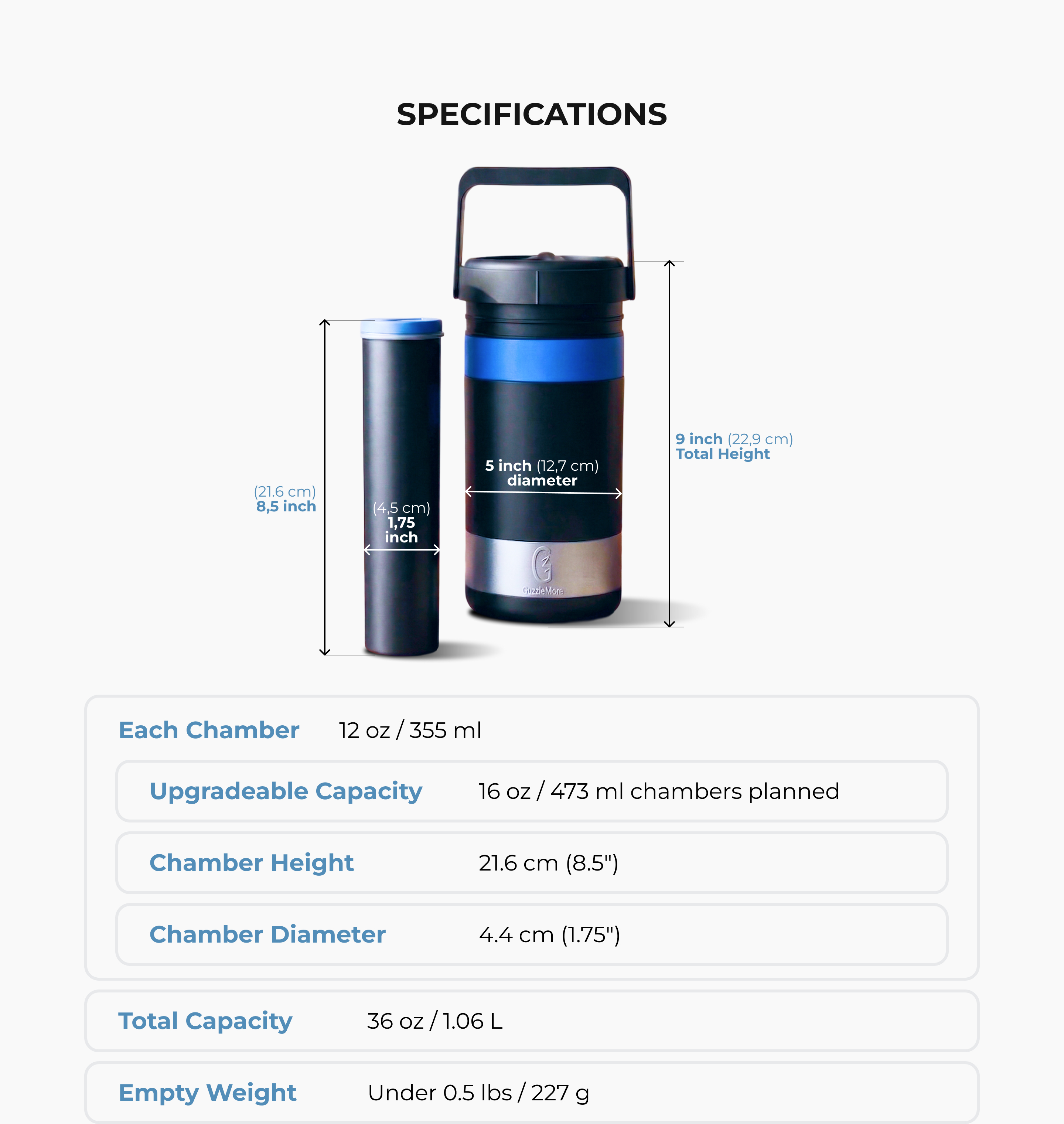 Responsive Image