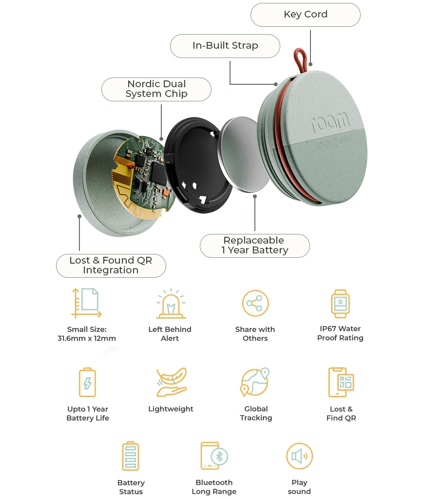 The Smartest Tracker You’ll Ever Need!