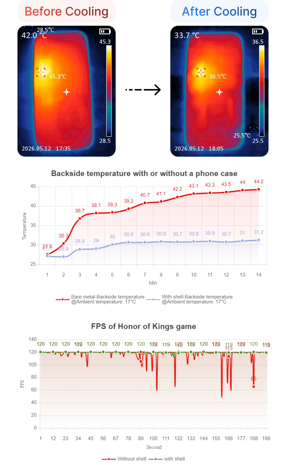 Responsive Image