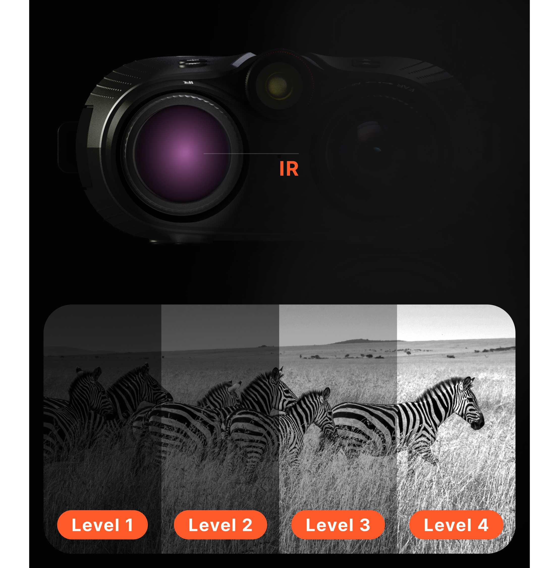 4 IR Levels to See In Any Conditions