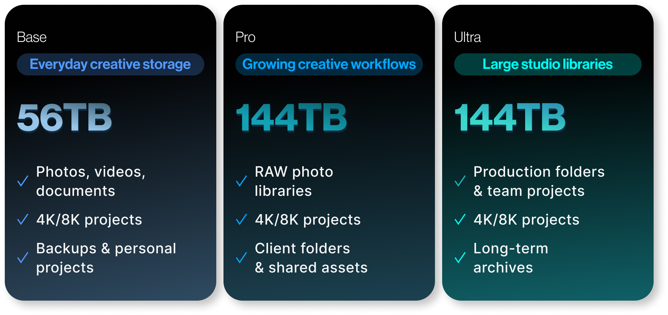 High-Capacity Storage for Every Workflow