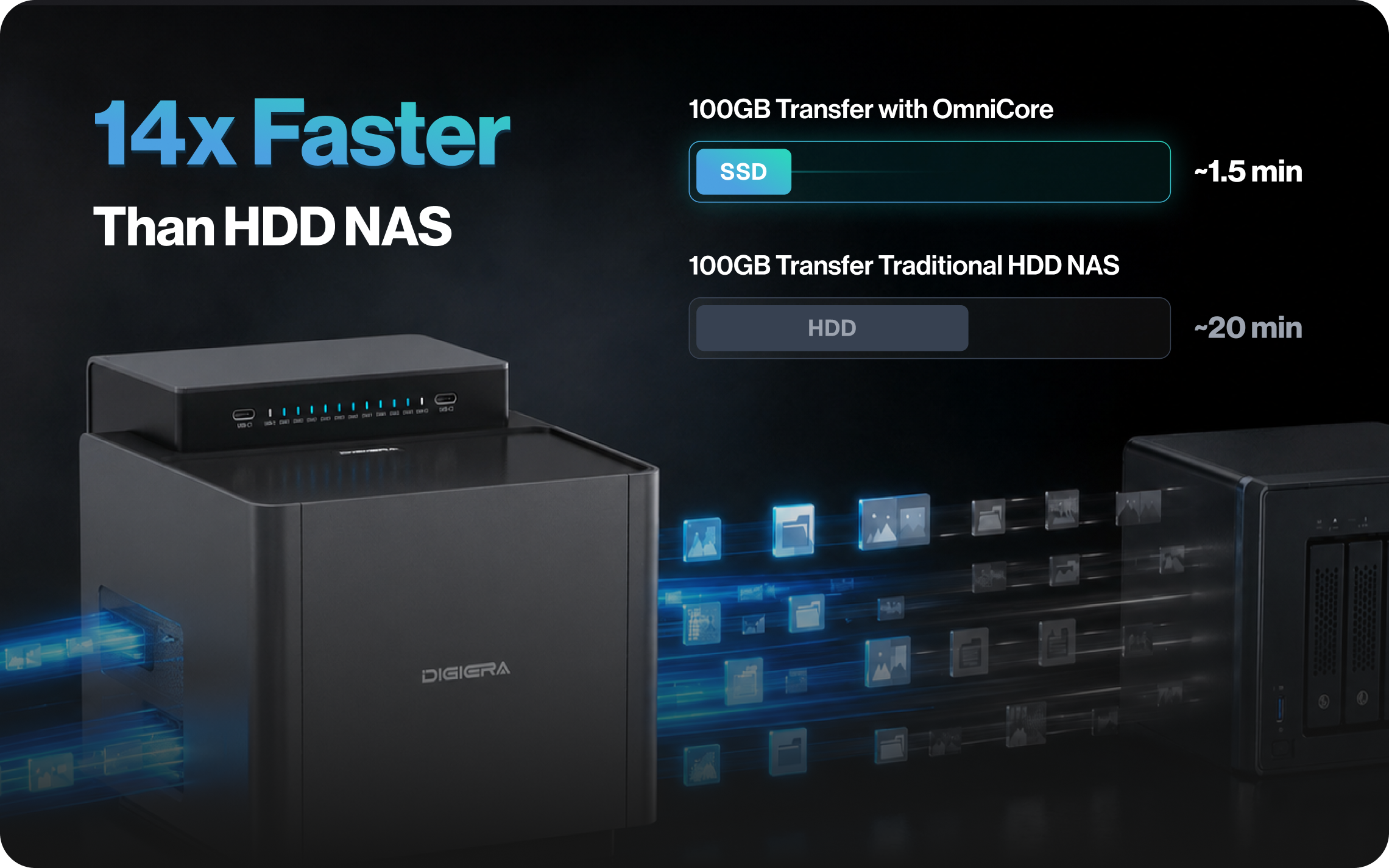Why SSD Changes Everything