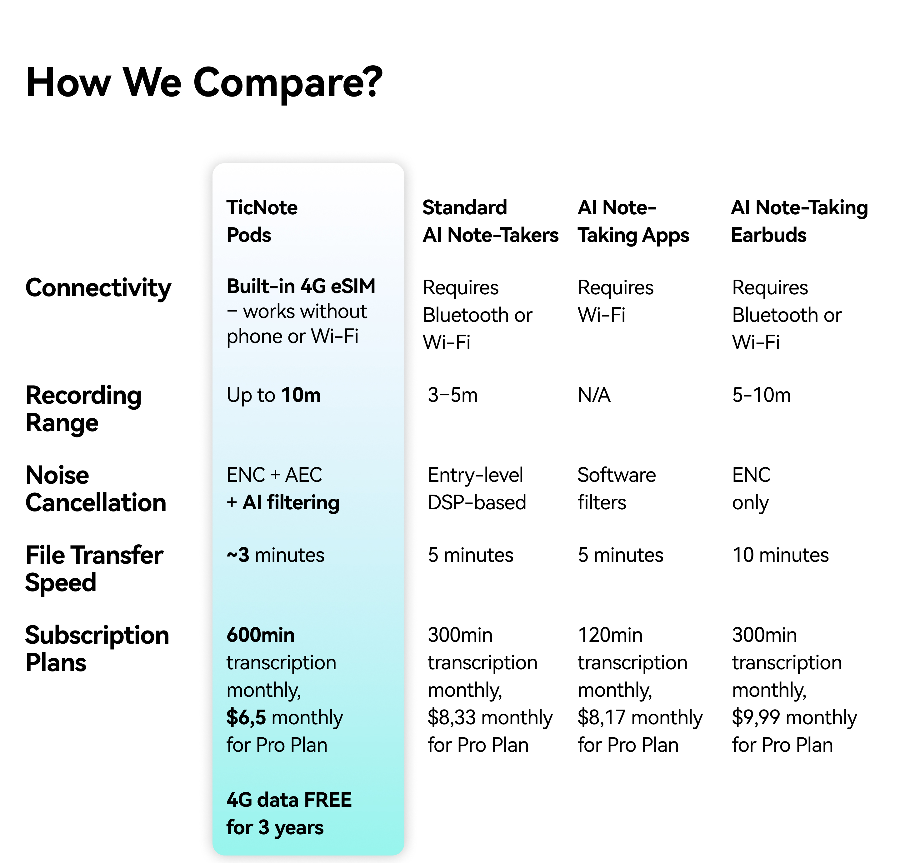 Responsive Image