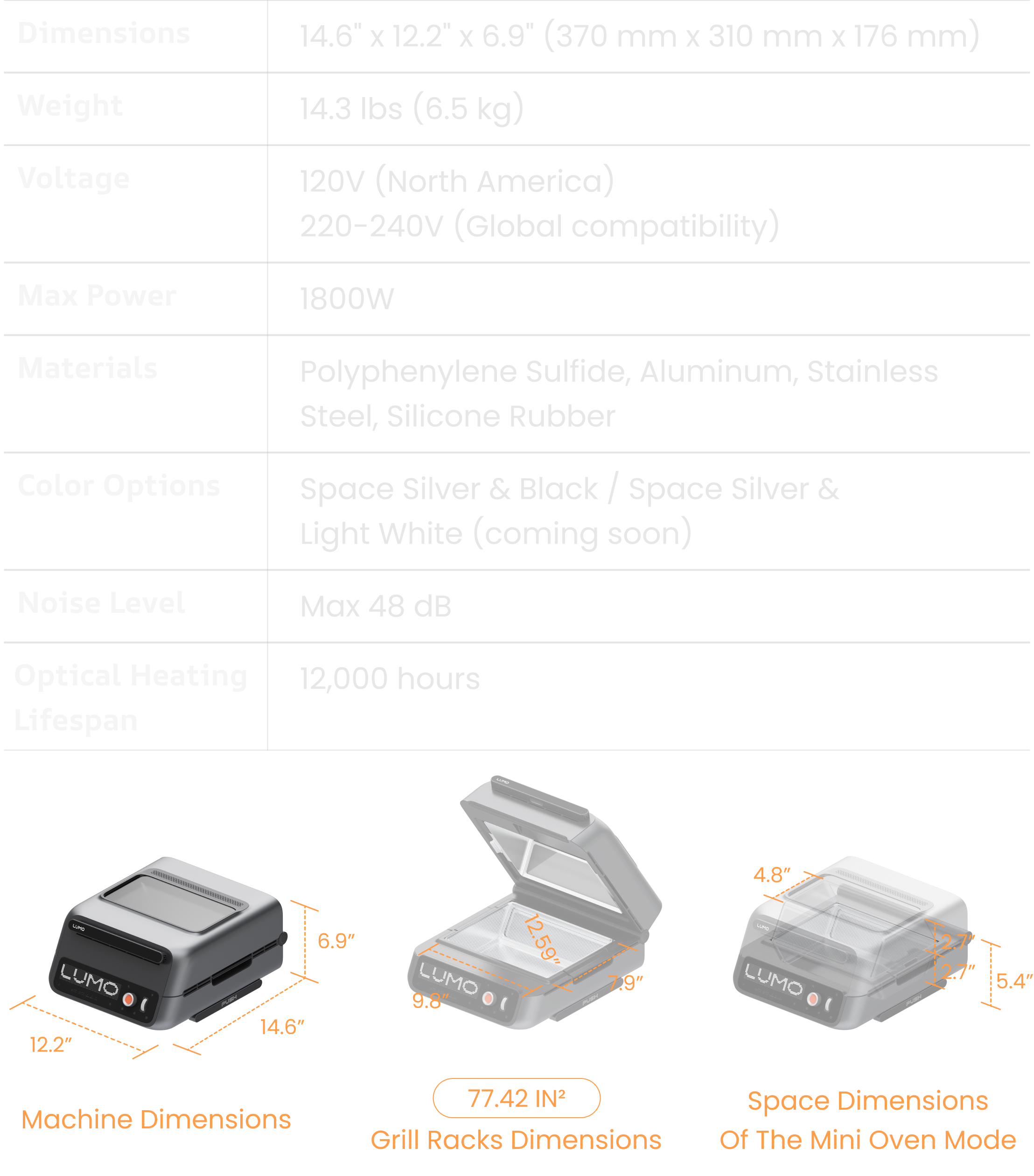 Specifications
