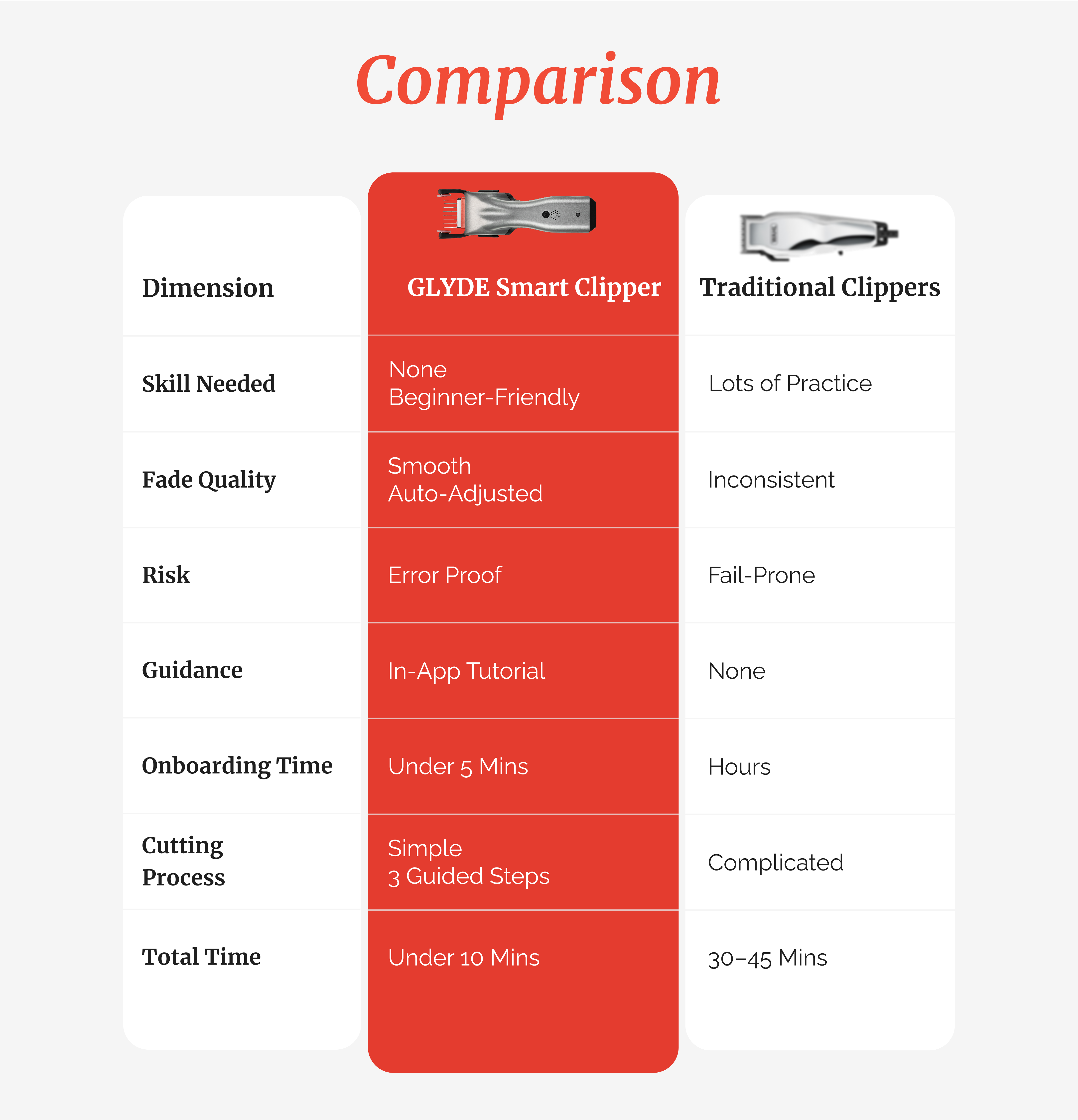 Responsive Image