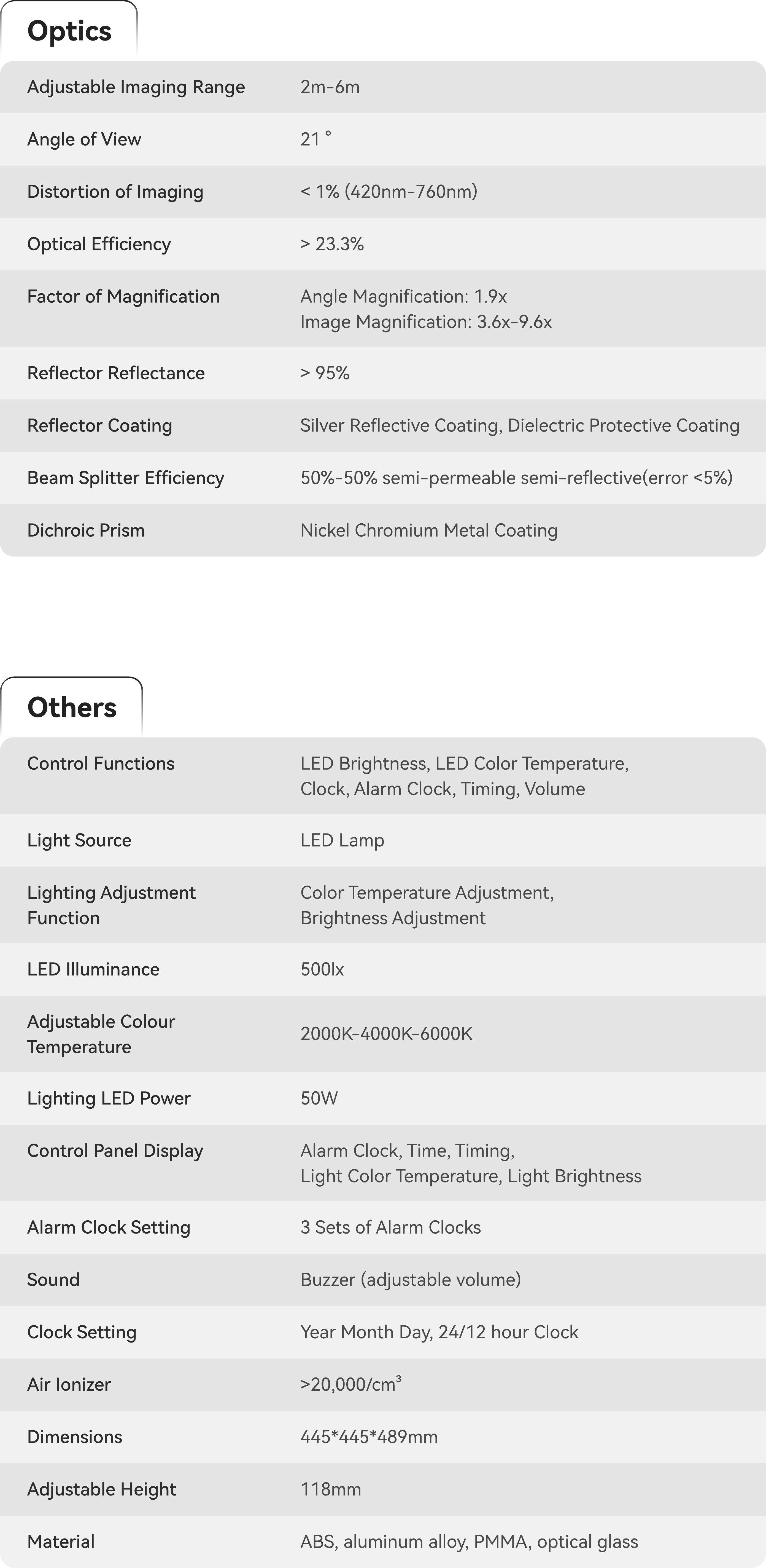 Specifications