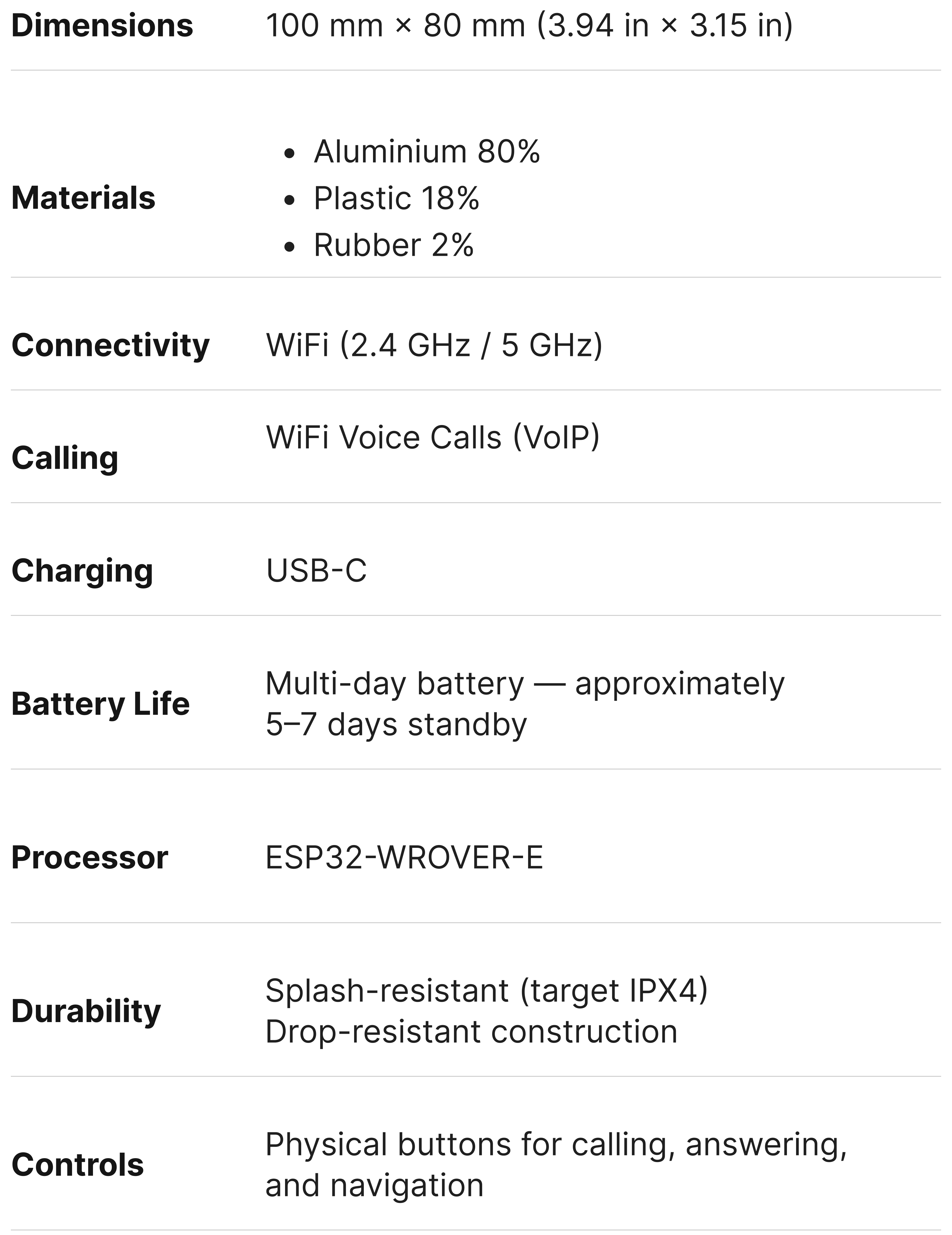 Specifications