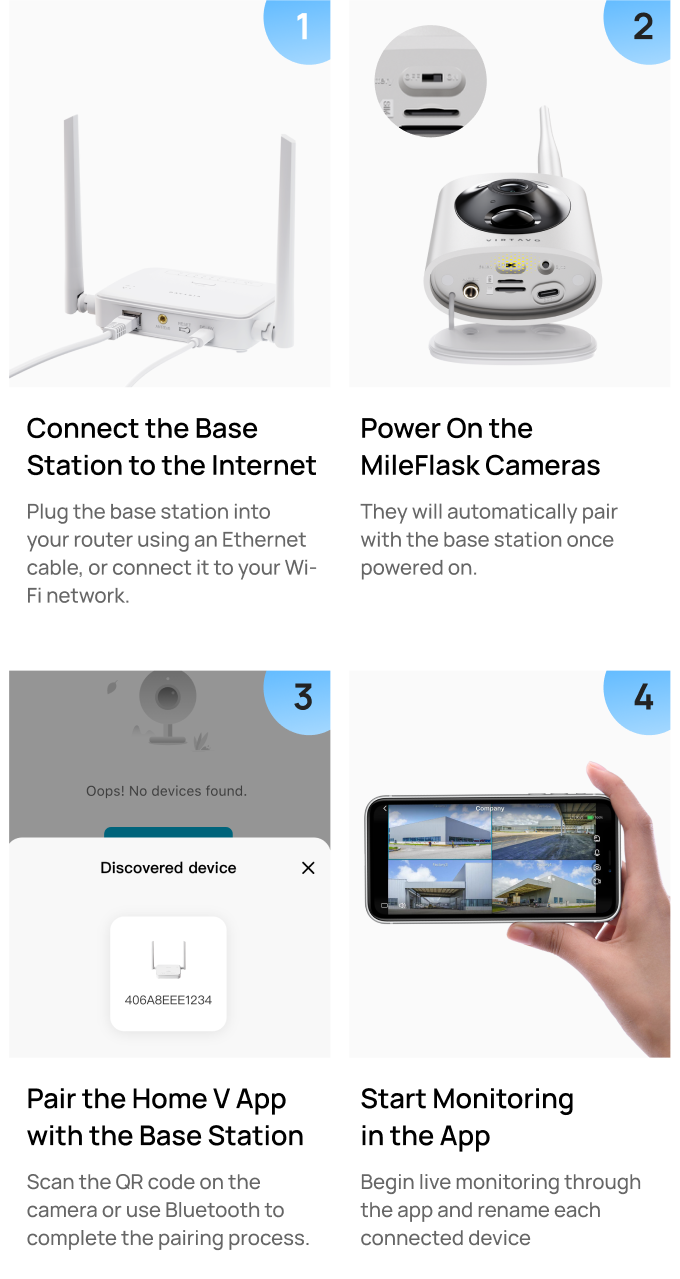Responsive Image