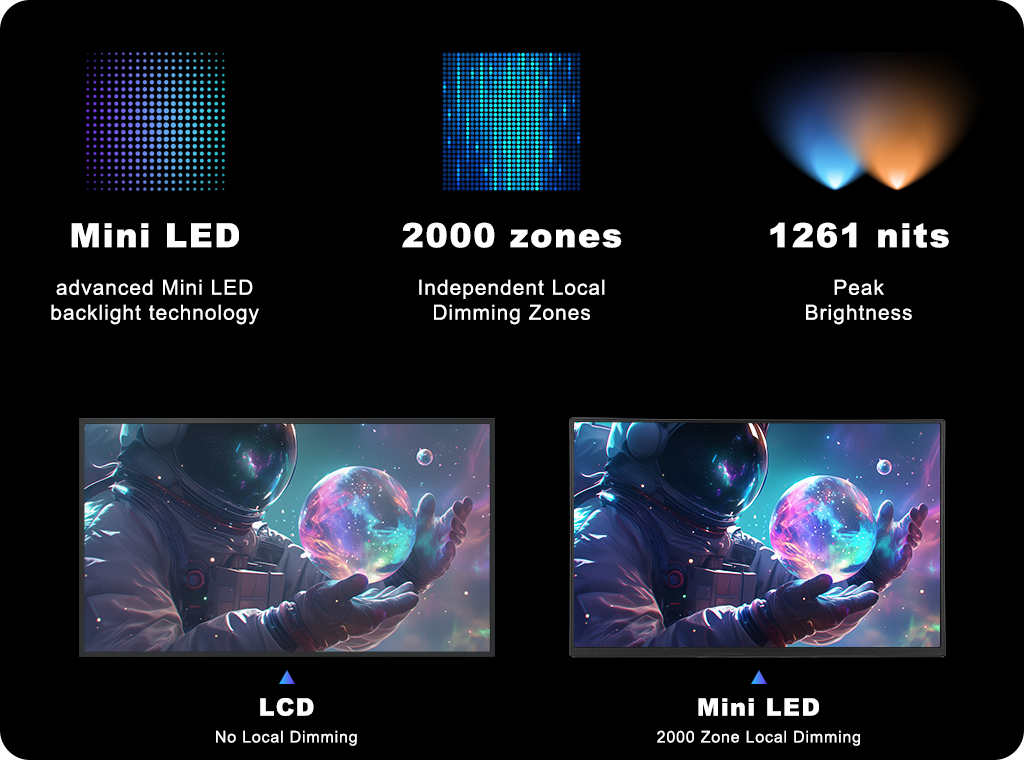The First Mini-LED Portable Monitor