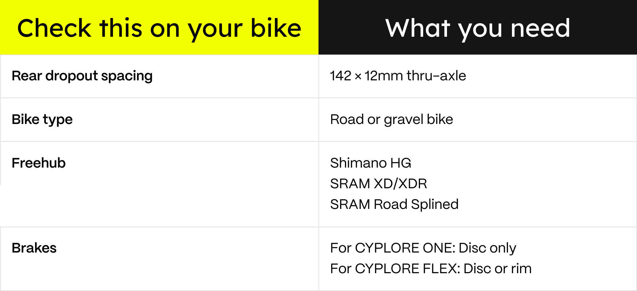 Will It Fit Your Bike?