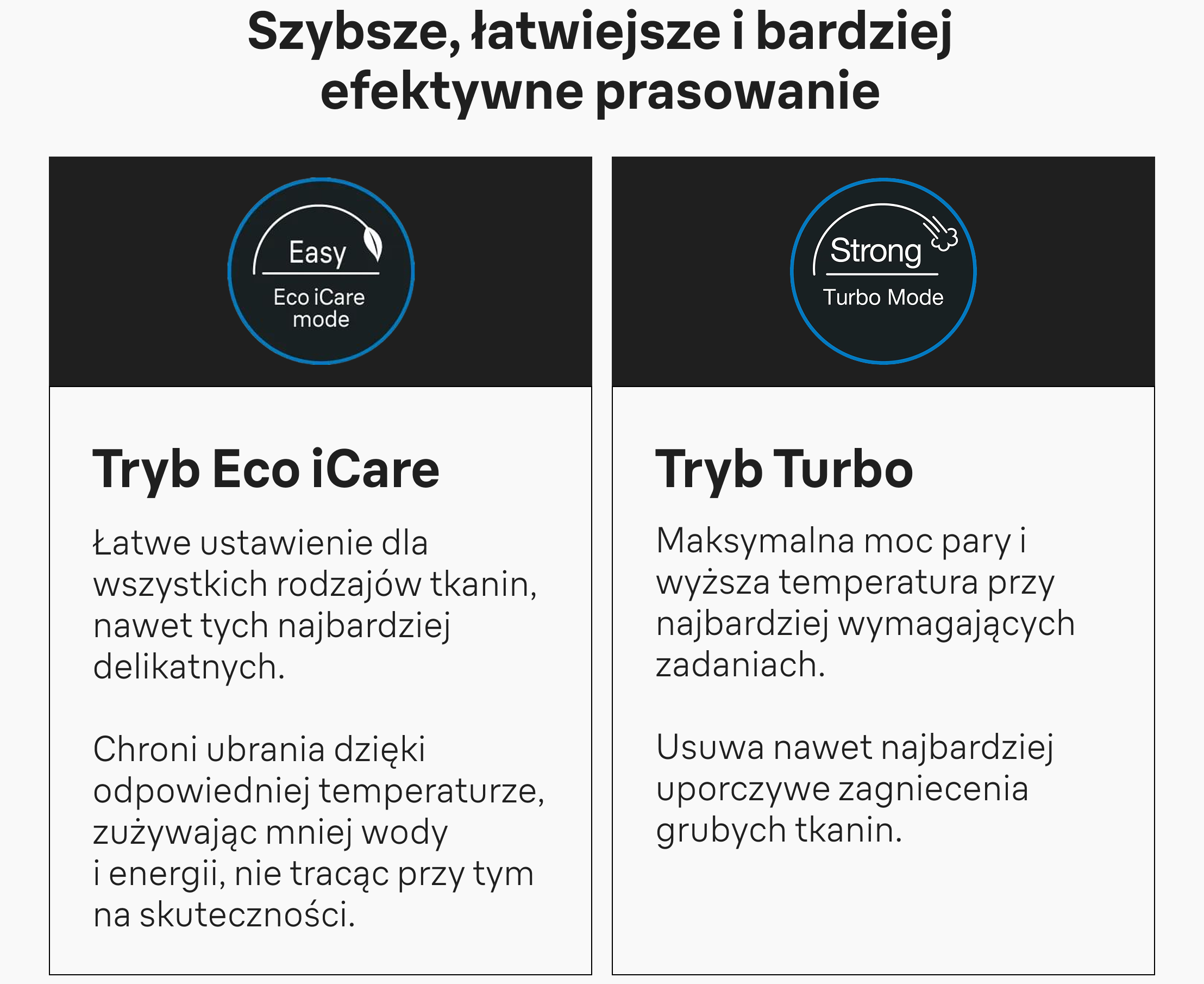Technologia Smart iCare