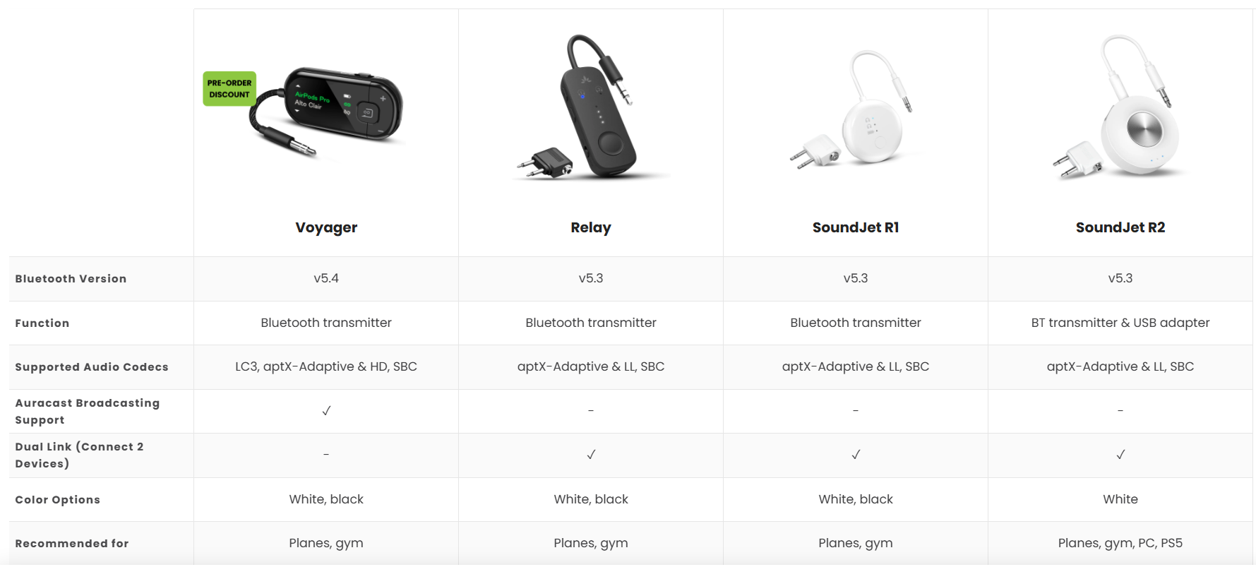 Comparison Table