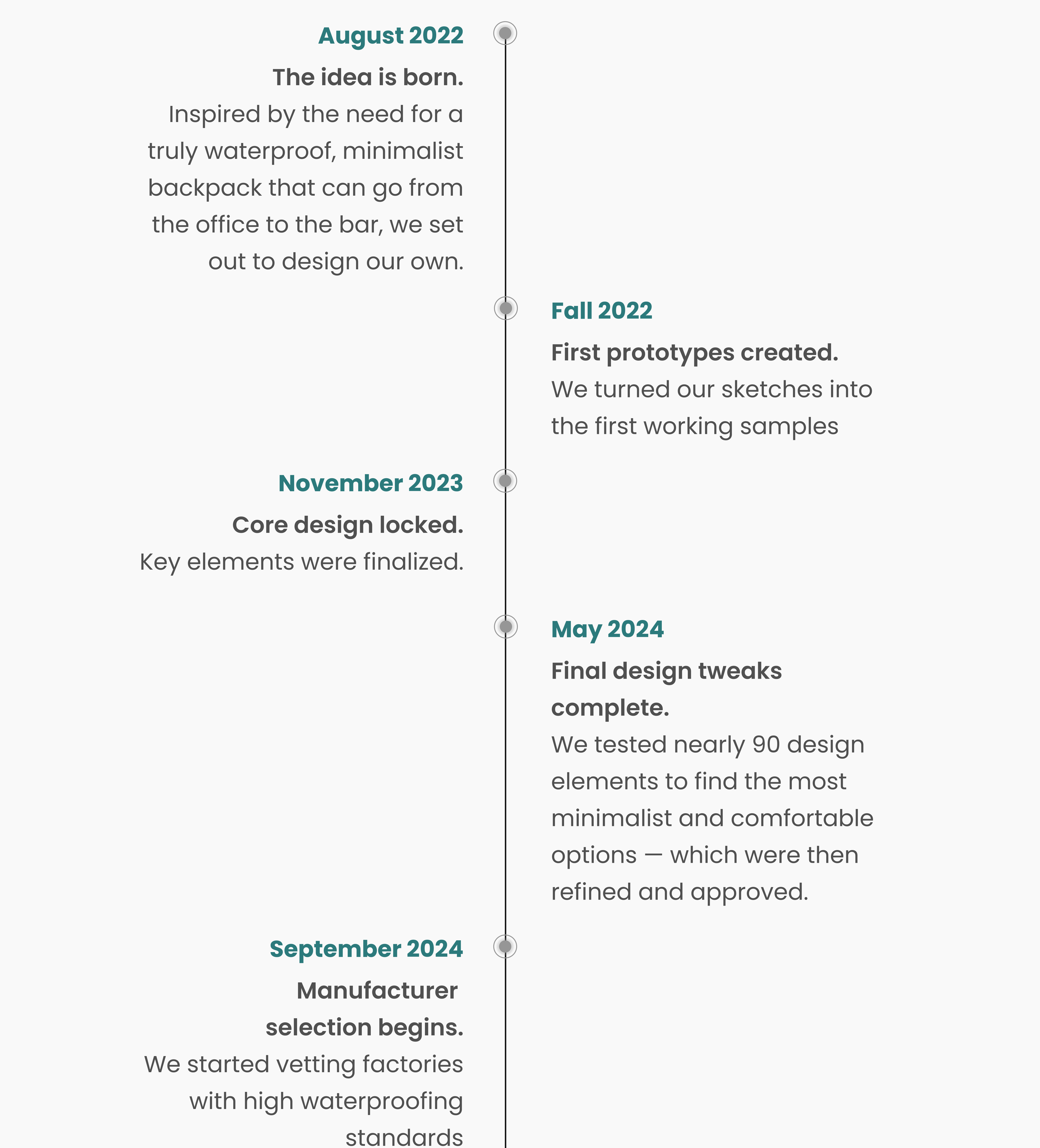 Responsive Image
