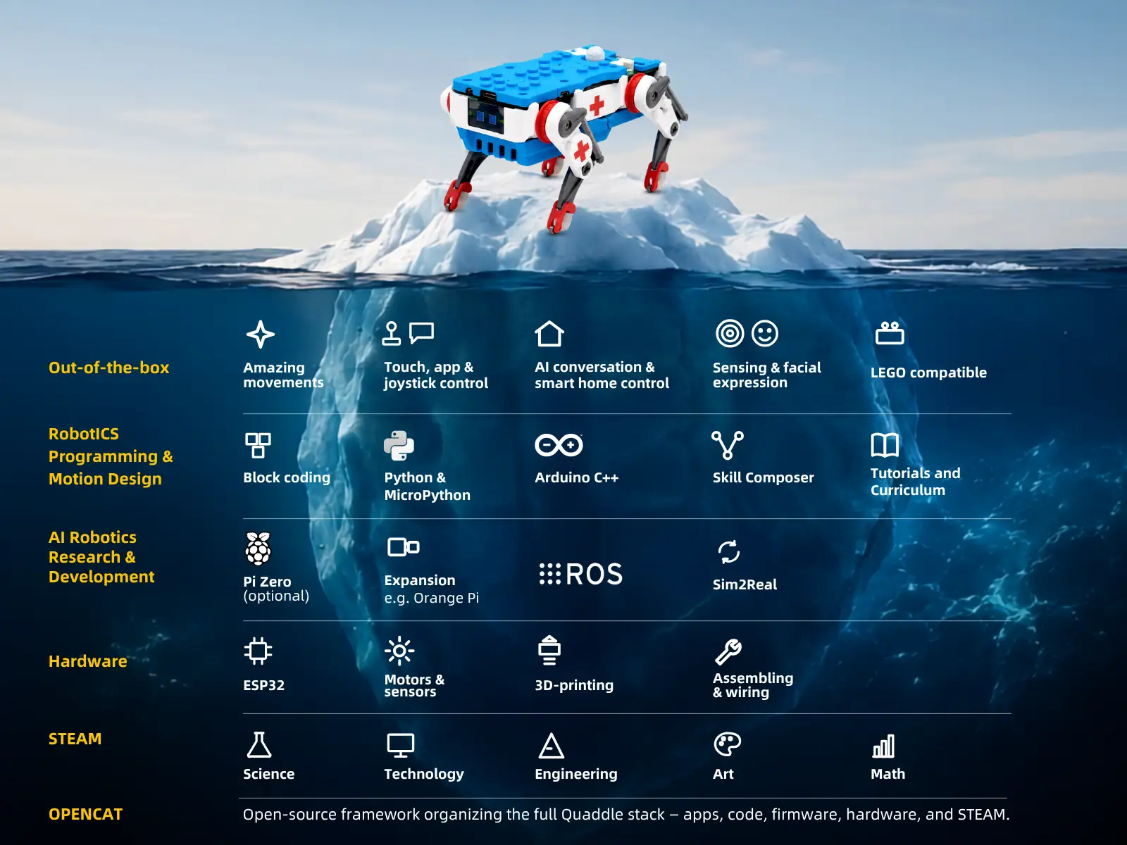 An Entire Robotics & Physical AI Ecosystem