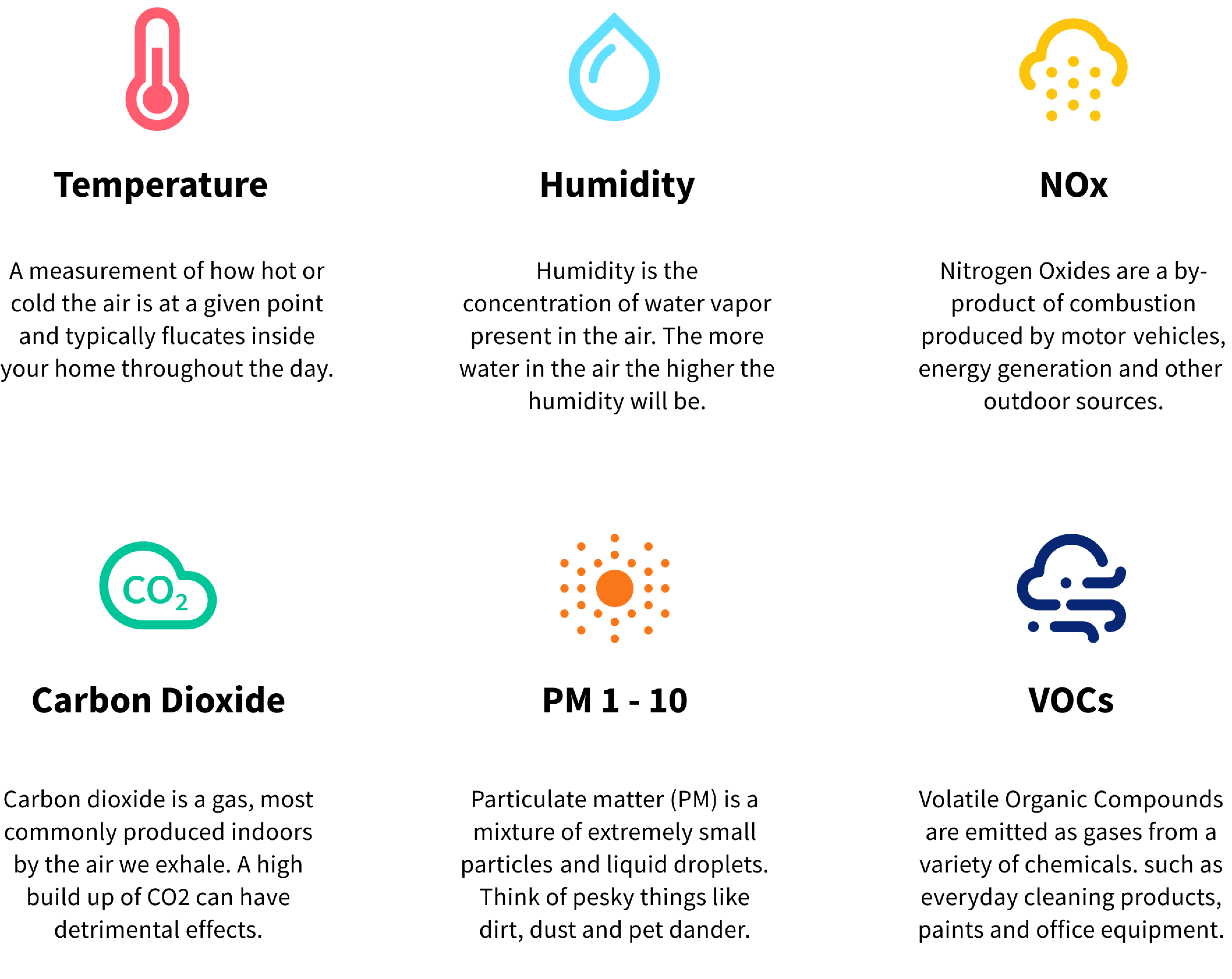 Air Quality Made Simple