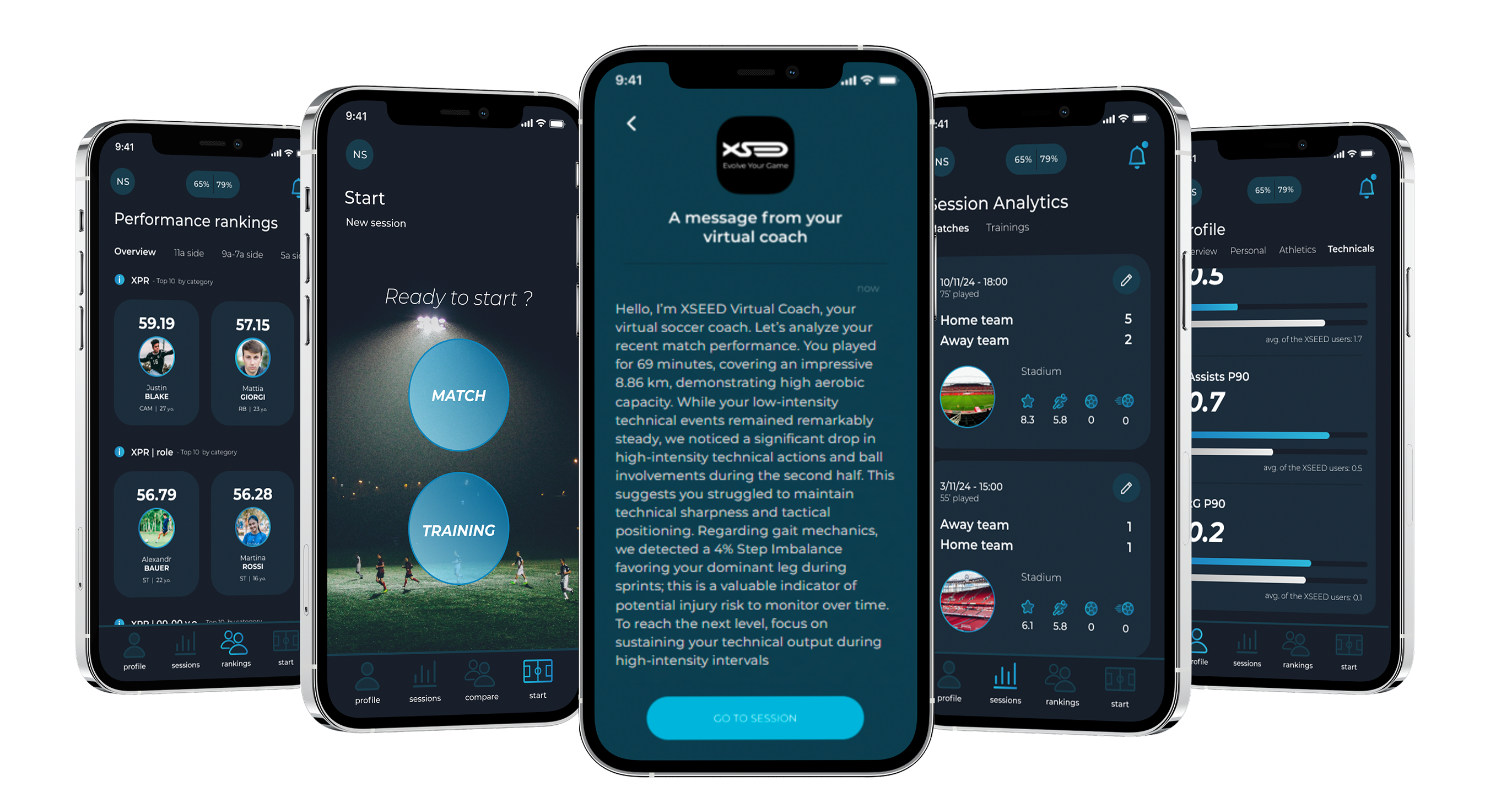 Used to track return-to-play progress by measuring