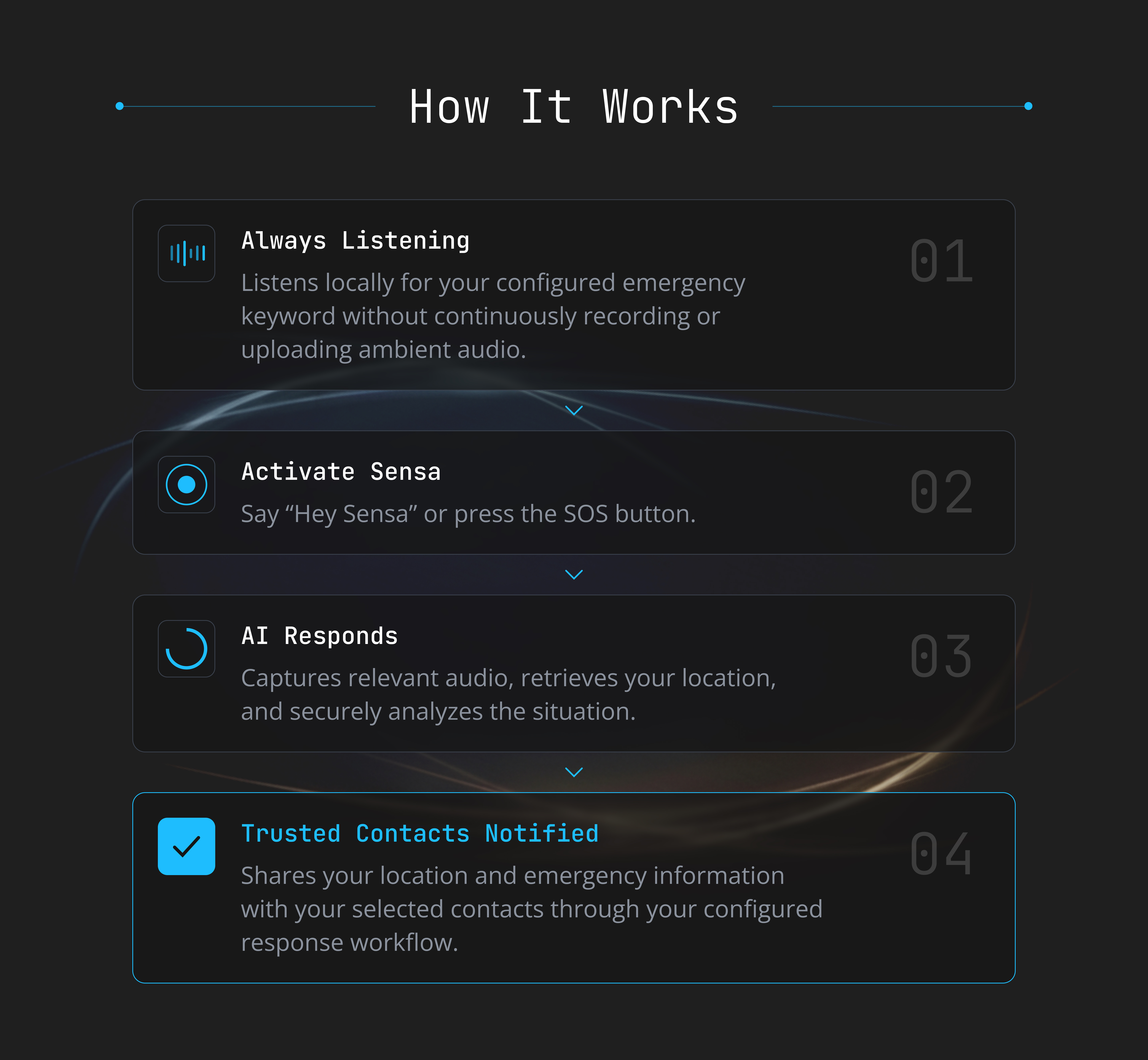 Responsive Image