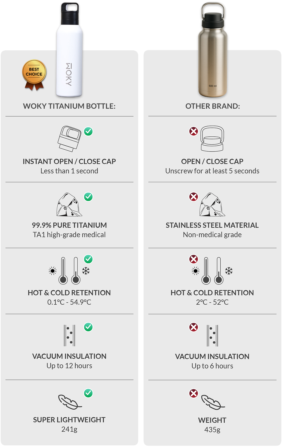 WOKY BOTTLE VS OTHER BRAND