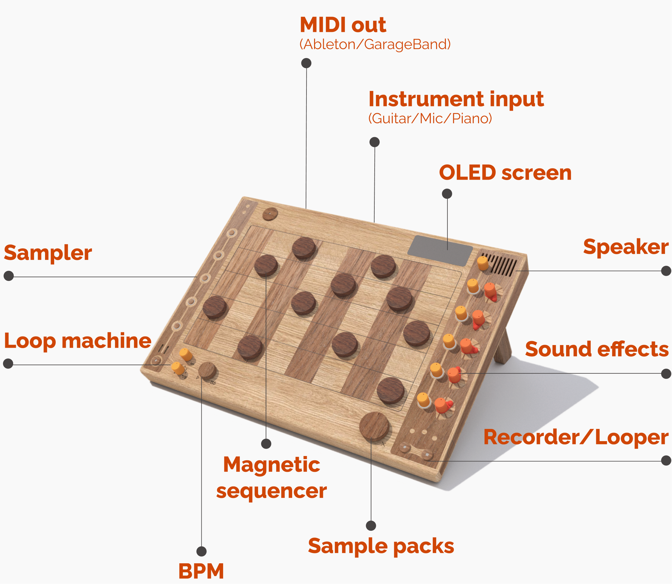One Instrument, 12+ Features