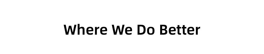Responsive Image