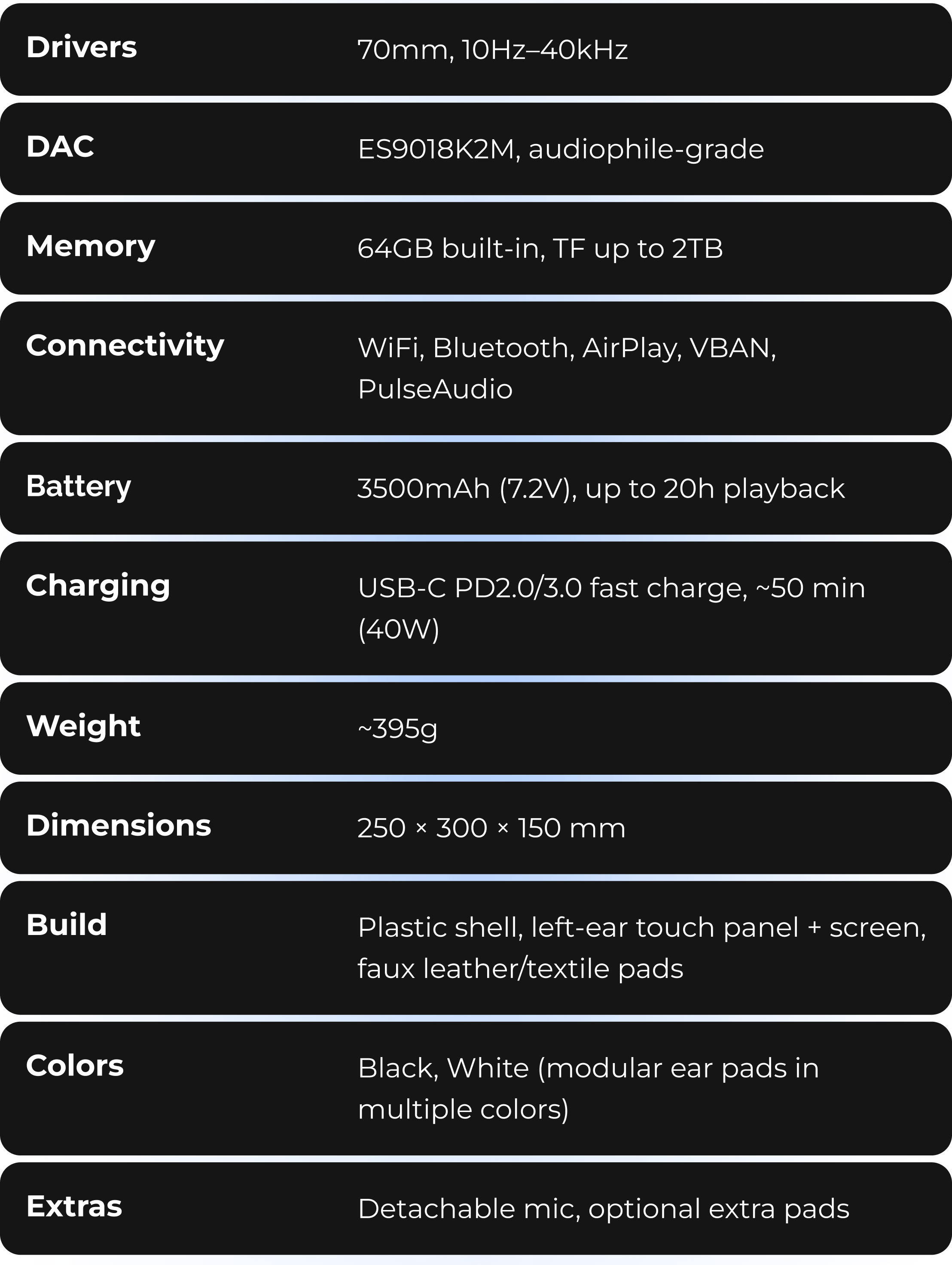 Specifications