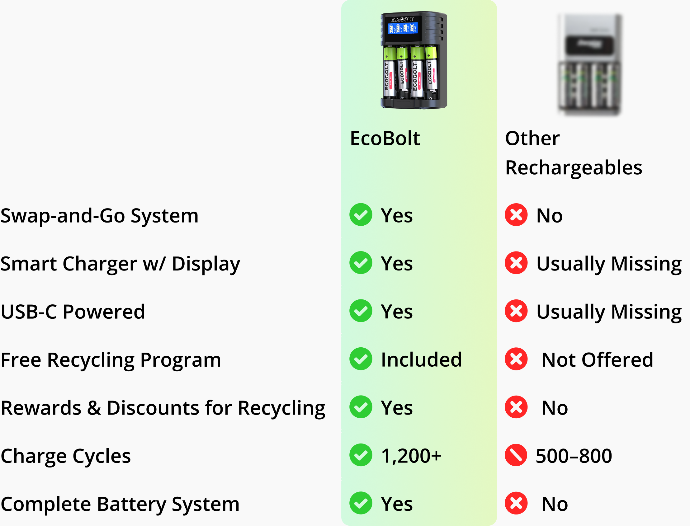 How the Ecobolt System Changes Everything
