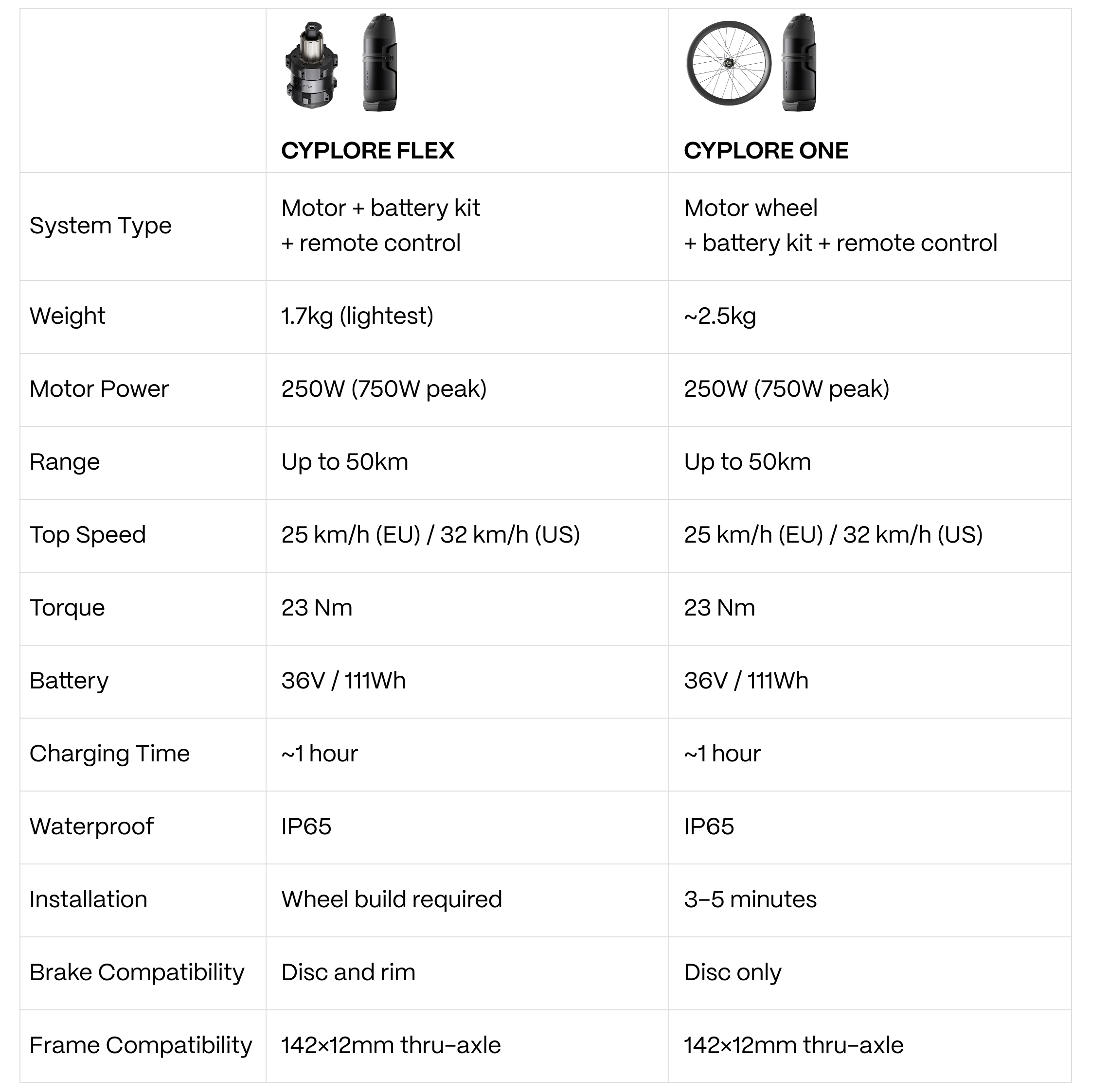 Specifications