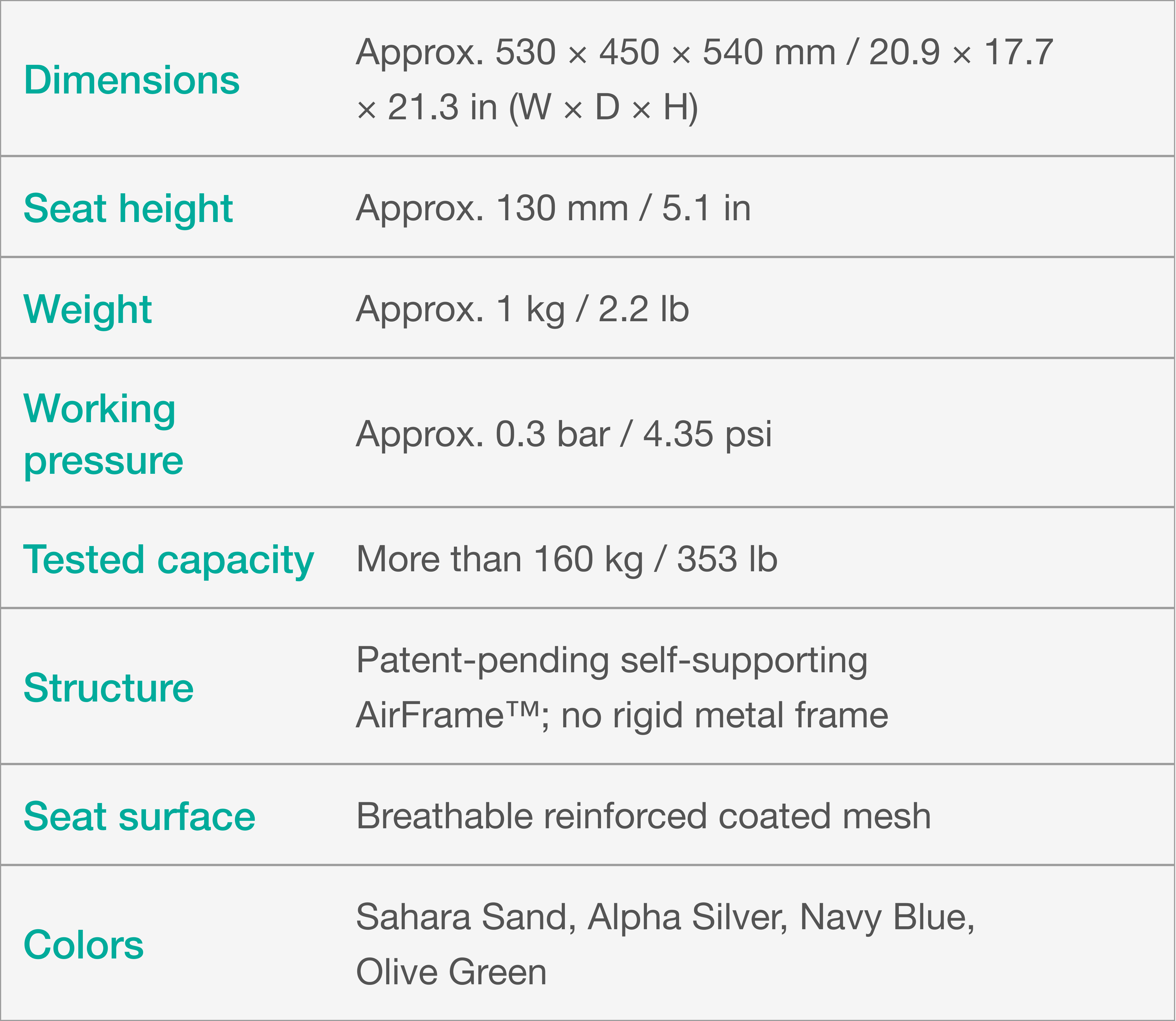Specifications