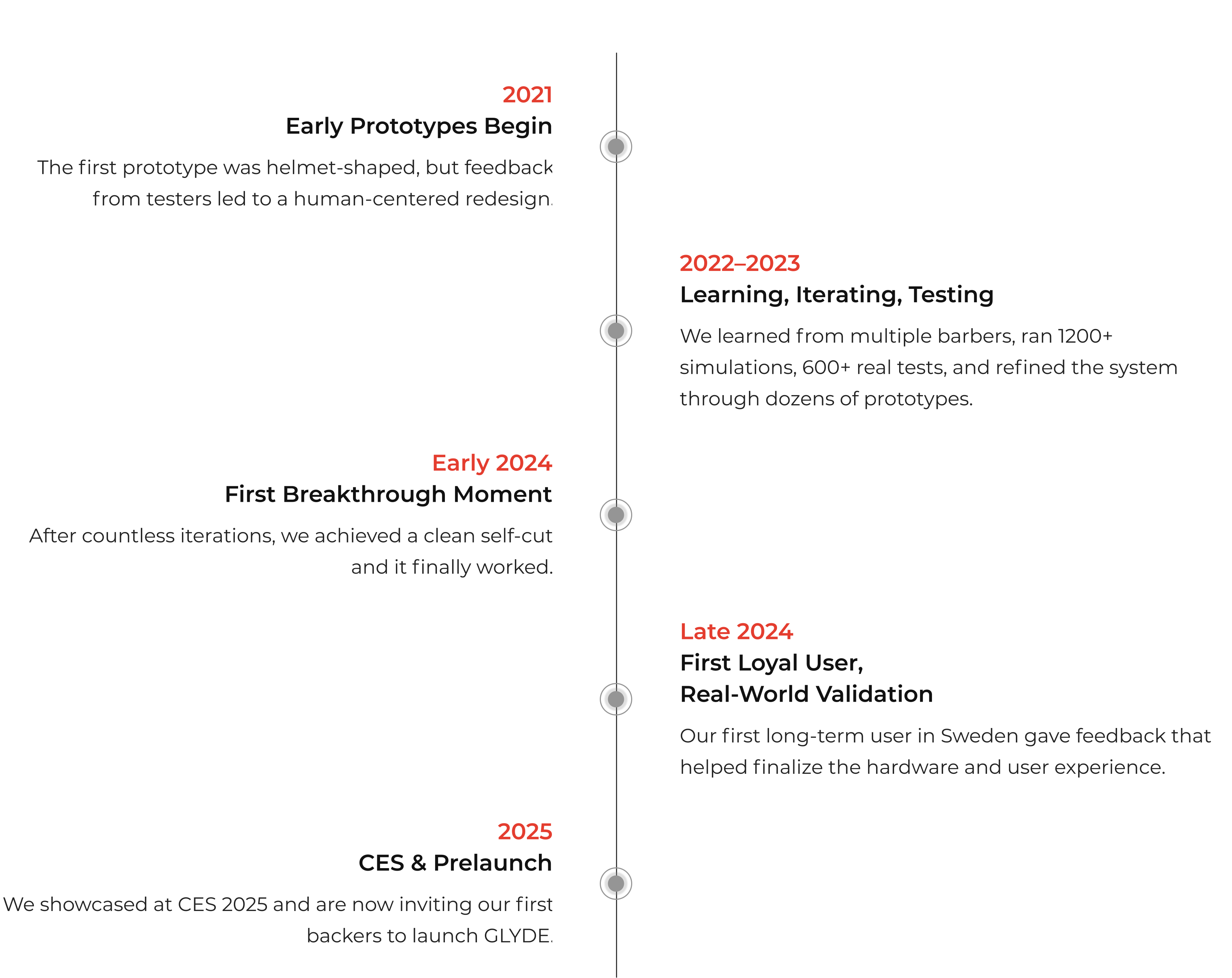 Timeline