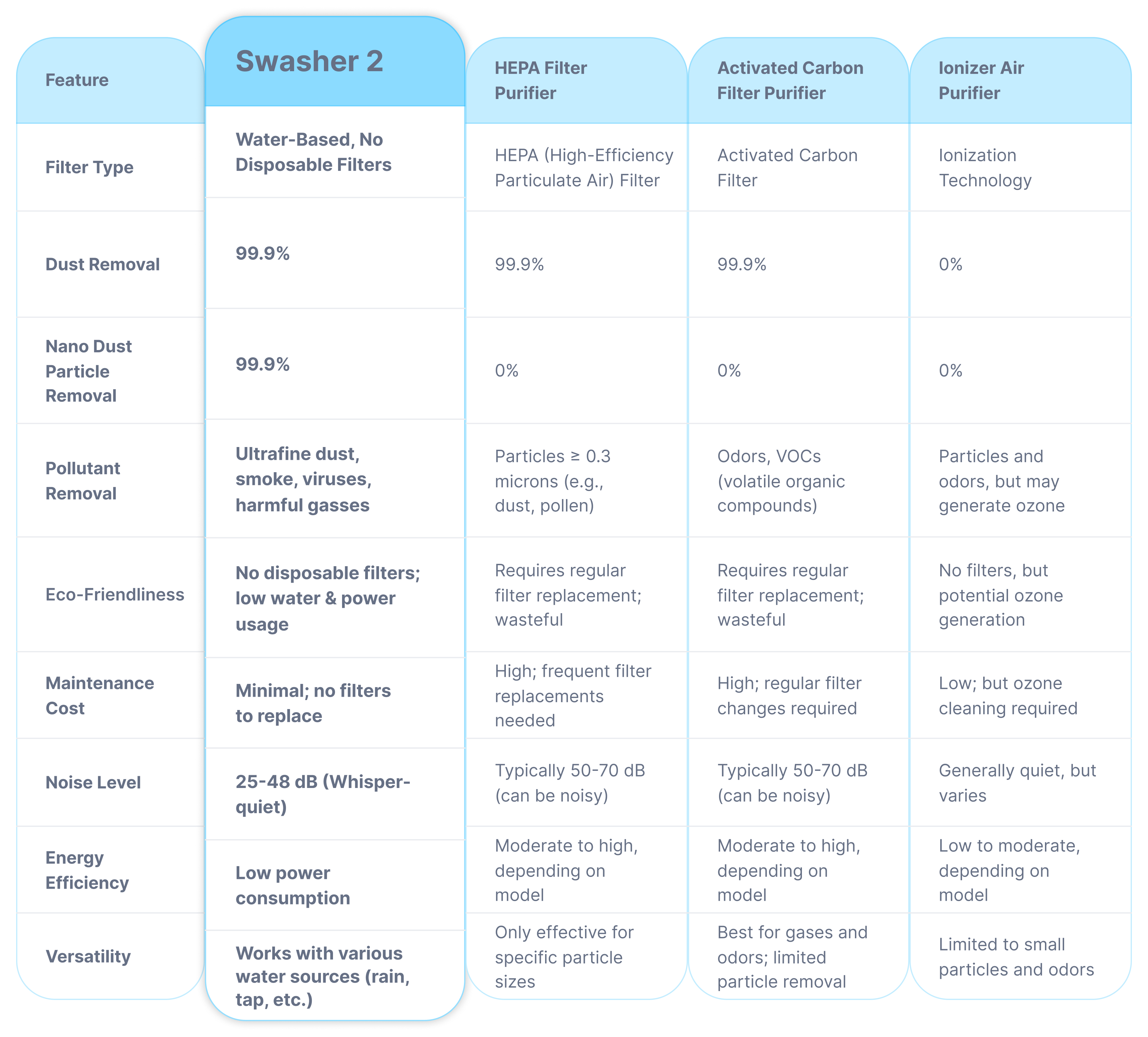 Comparison table