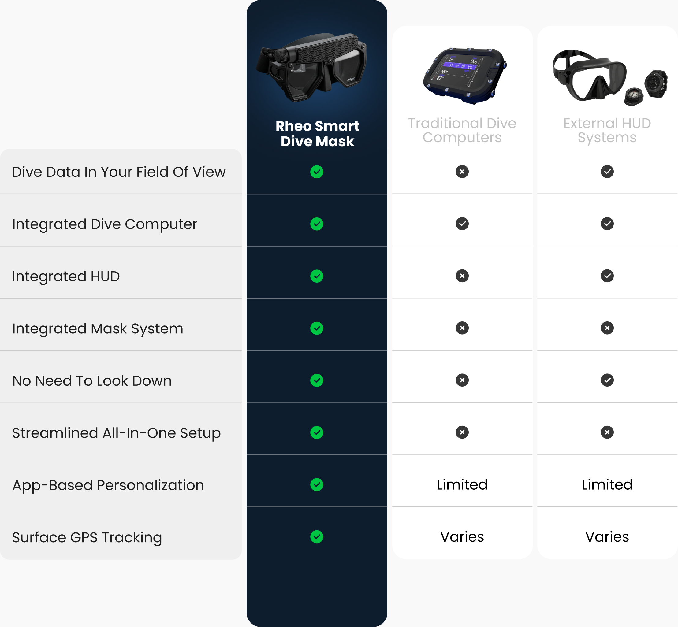 Why We Built Rheo