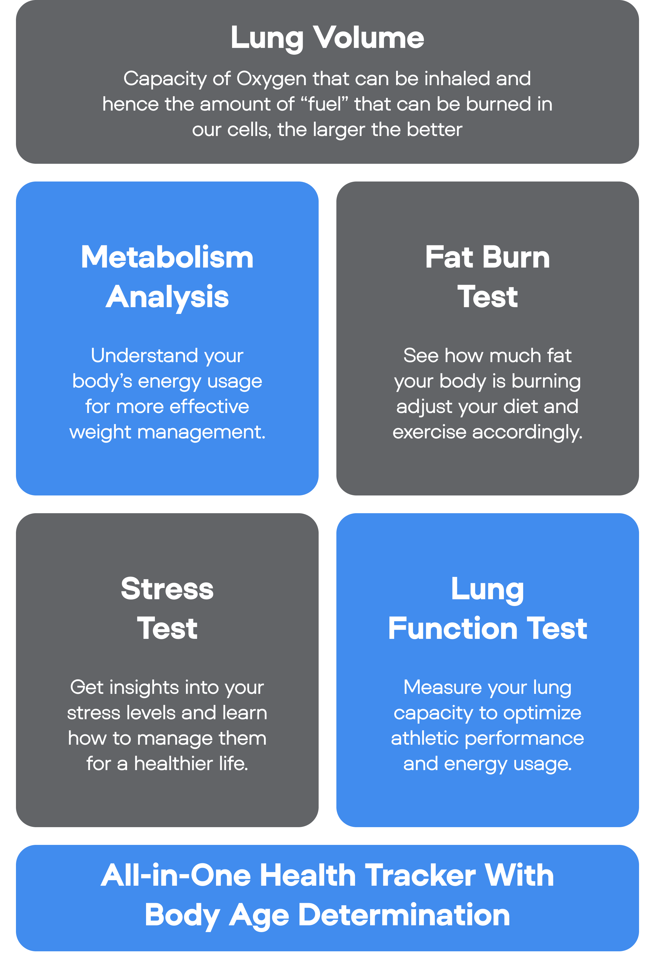 All-in-One Health Tracker