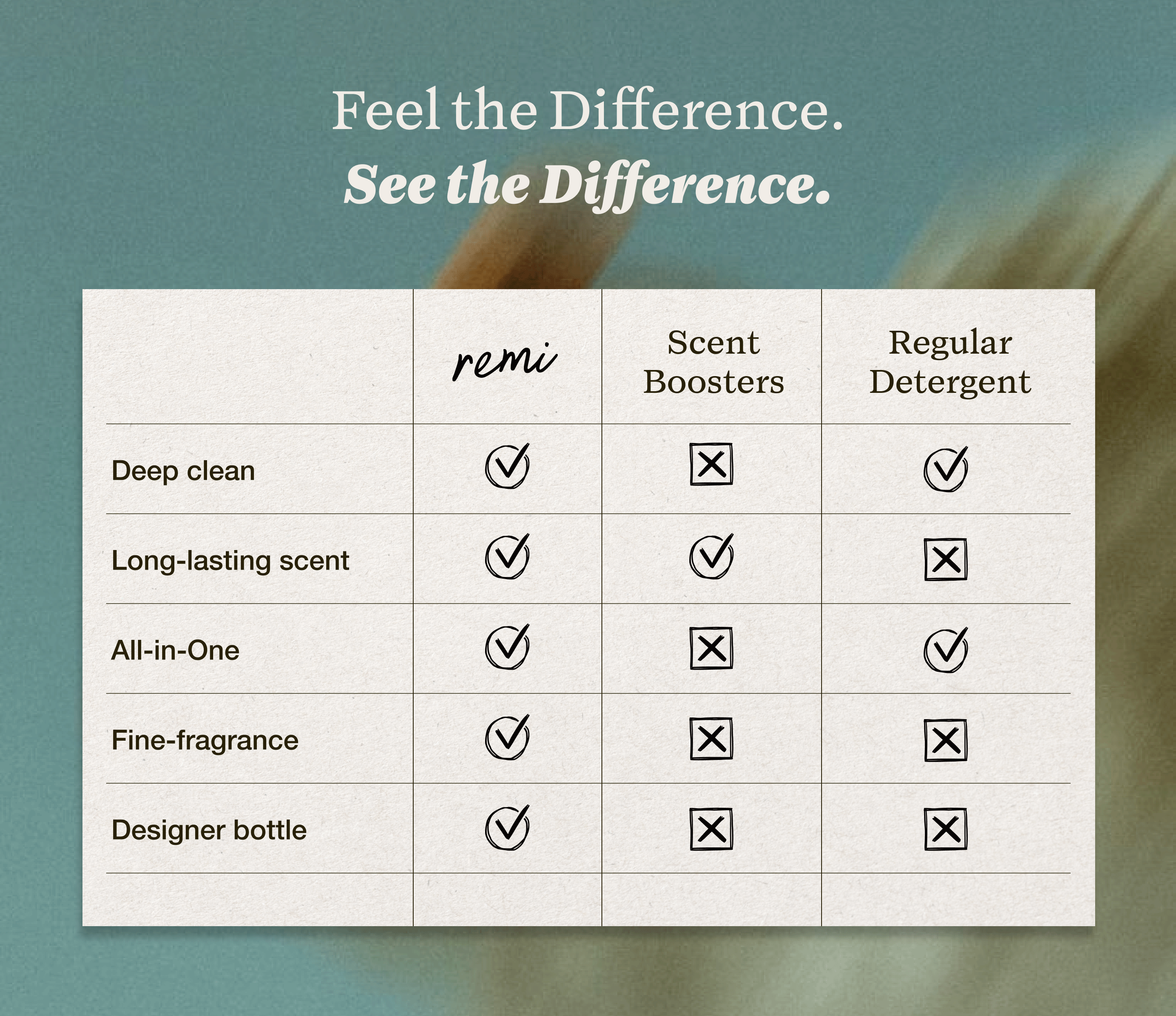 Responsive Image