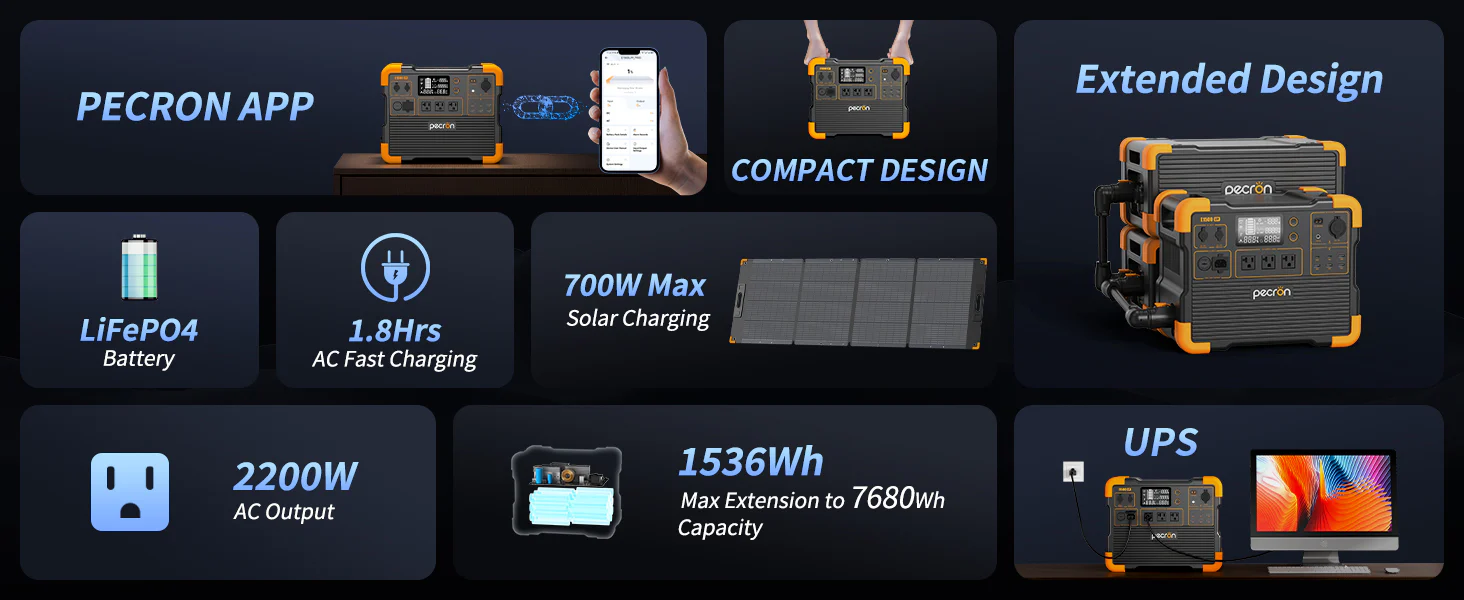 Main Technology Applications