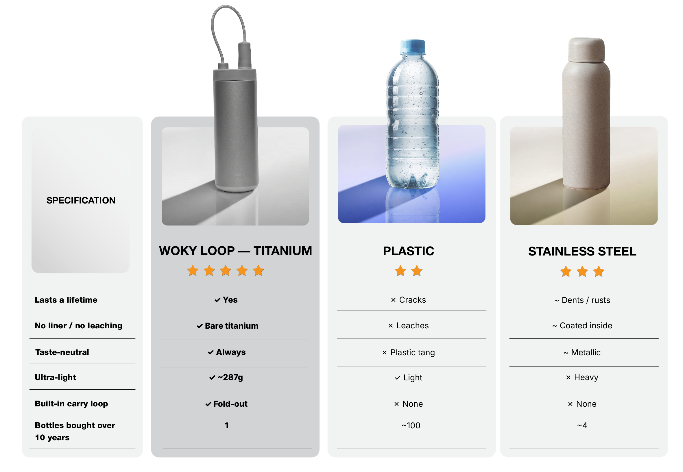 Titanium vs. plastic vs. stainless steel
