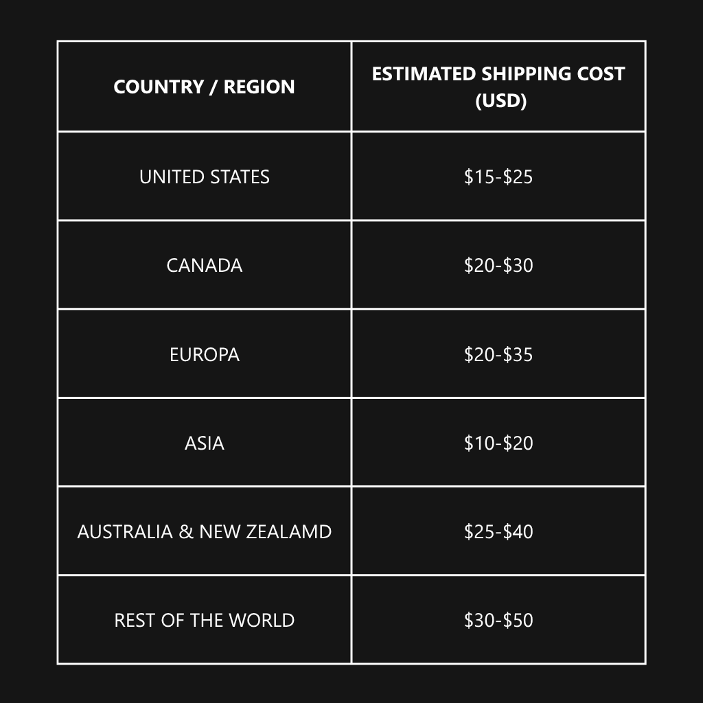 Estimated Shipping & Import Duties